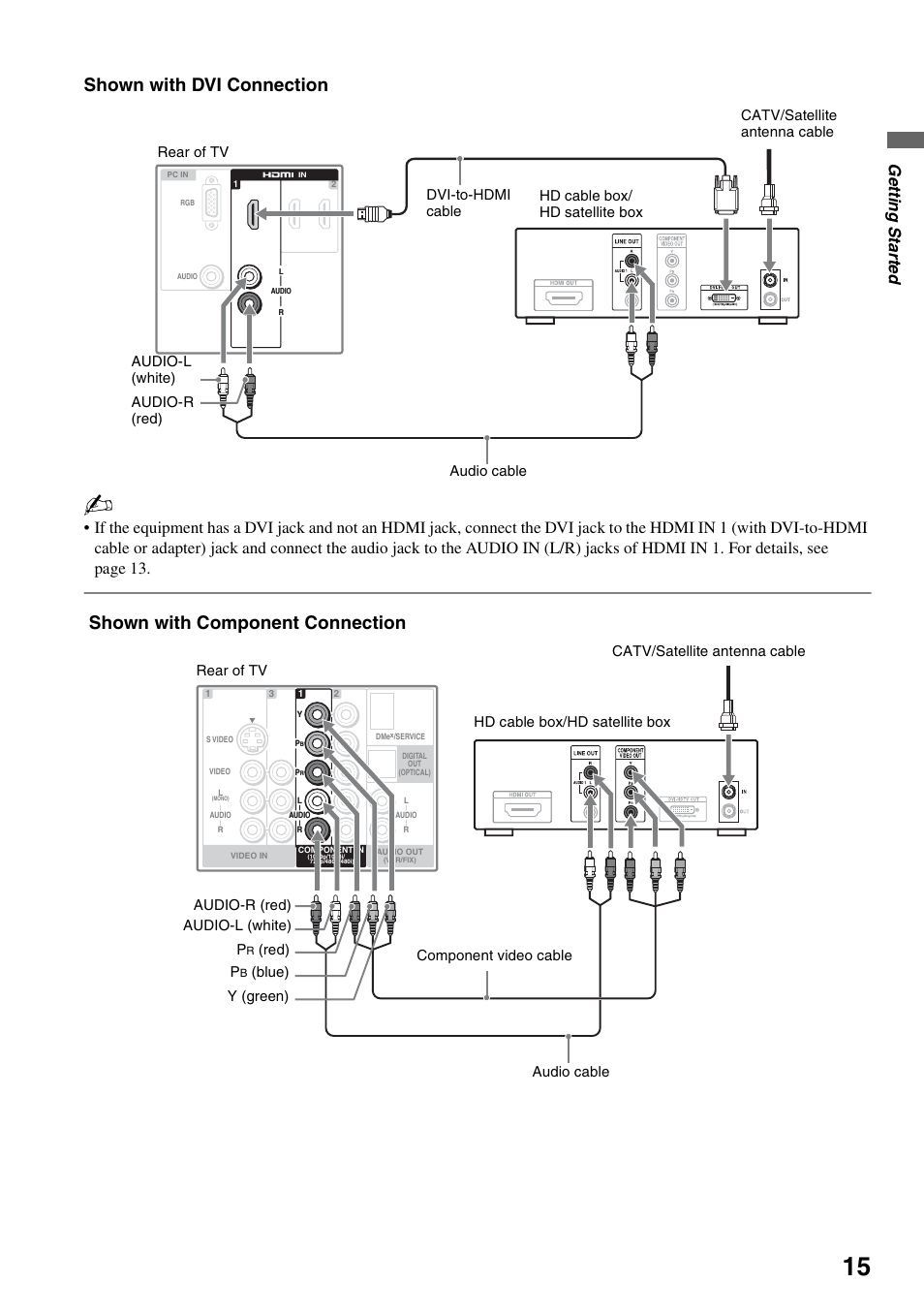 Shown with dvi connection, Shown with component connection, Ge tting started | Red) audio cable | Sony KDL-40V3000 User Manual | Page 15 / 48