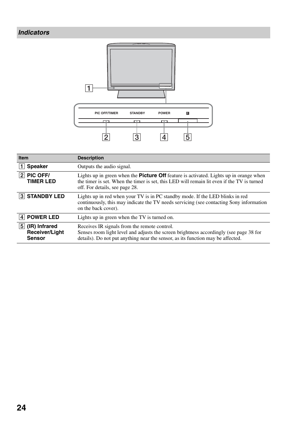 Indicators | Sony KDL-40V3000 User Manual | Page 24 / 48
