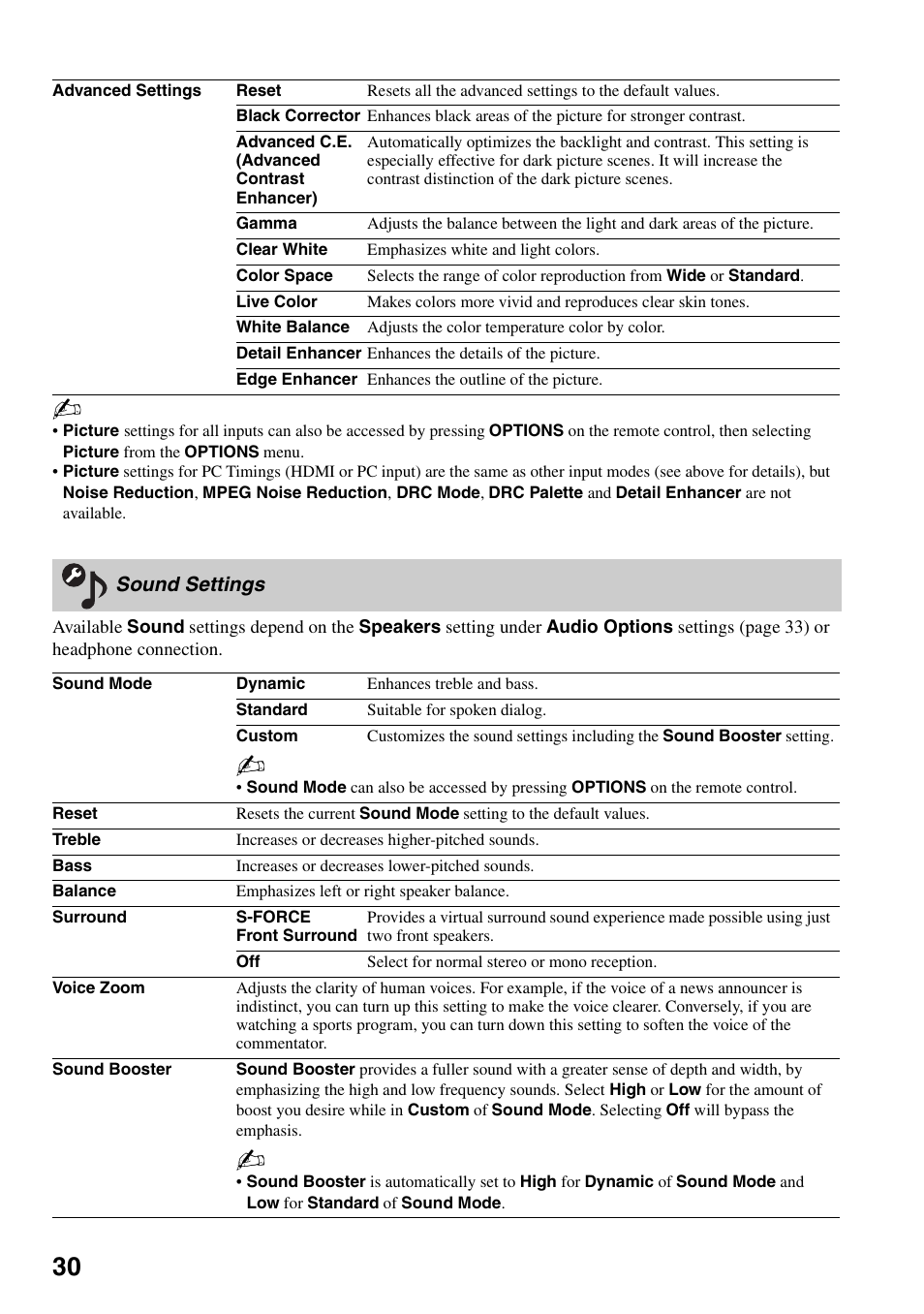 Sound settings | Sony KDL-40V3000 User Manual | Page 30 / 48