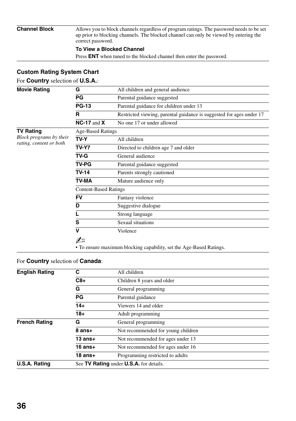 Sony KDL-40V3000 User Manual | Page 36 / 48