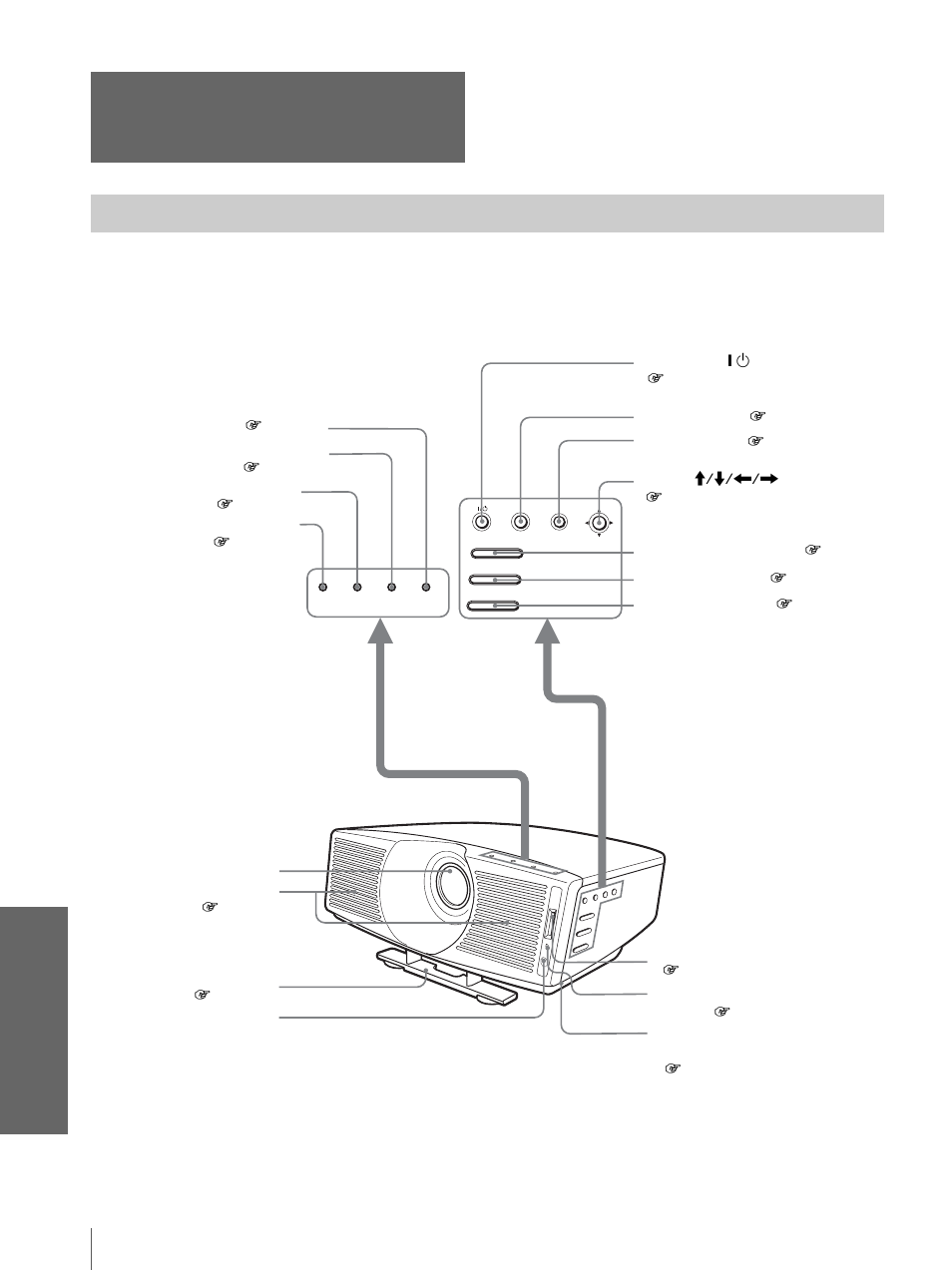 Emplacement des commandes, Avant, Dive rs | Sony VPL-HS20 User Manual | Page 154 / 240