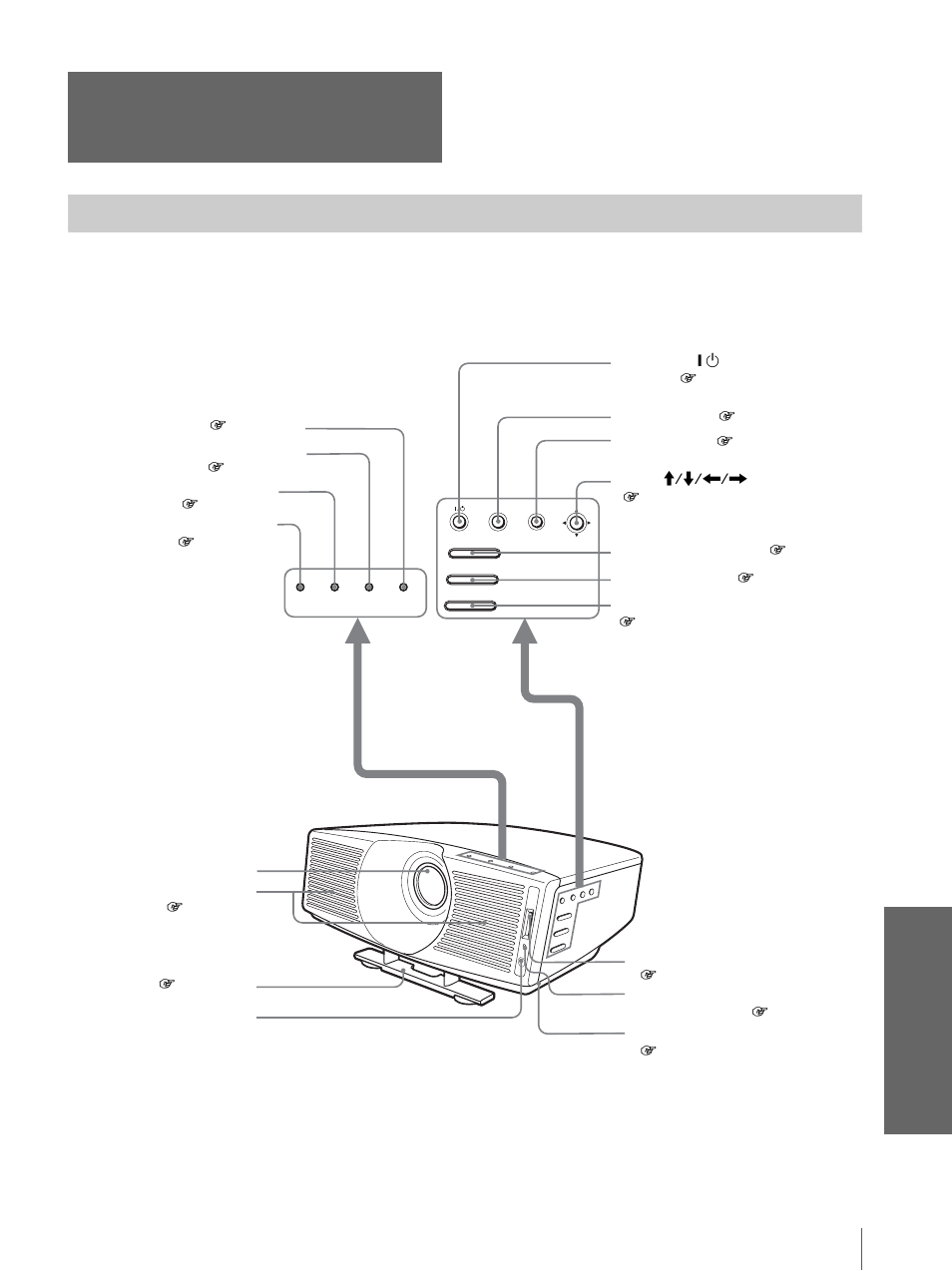 Ubicación de los controles, Parte frontal, Otr o s | Sony VPL-HS20 User Manual | Page 233 / 240