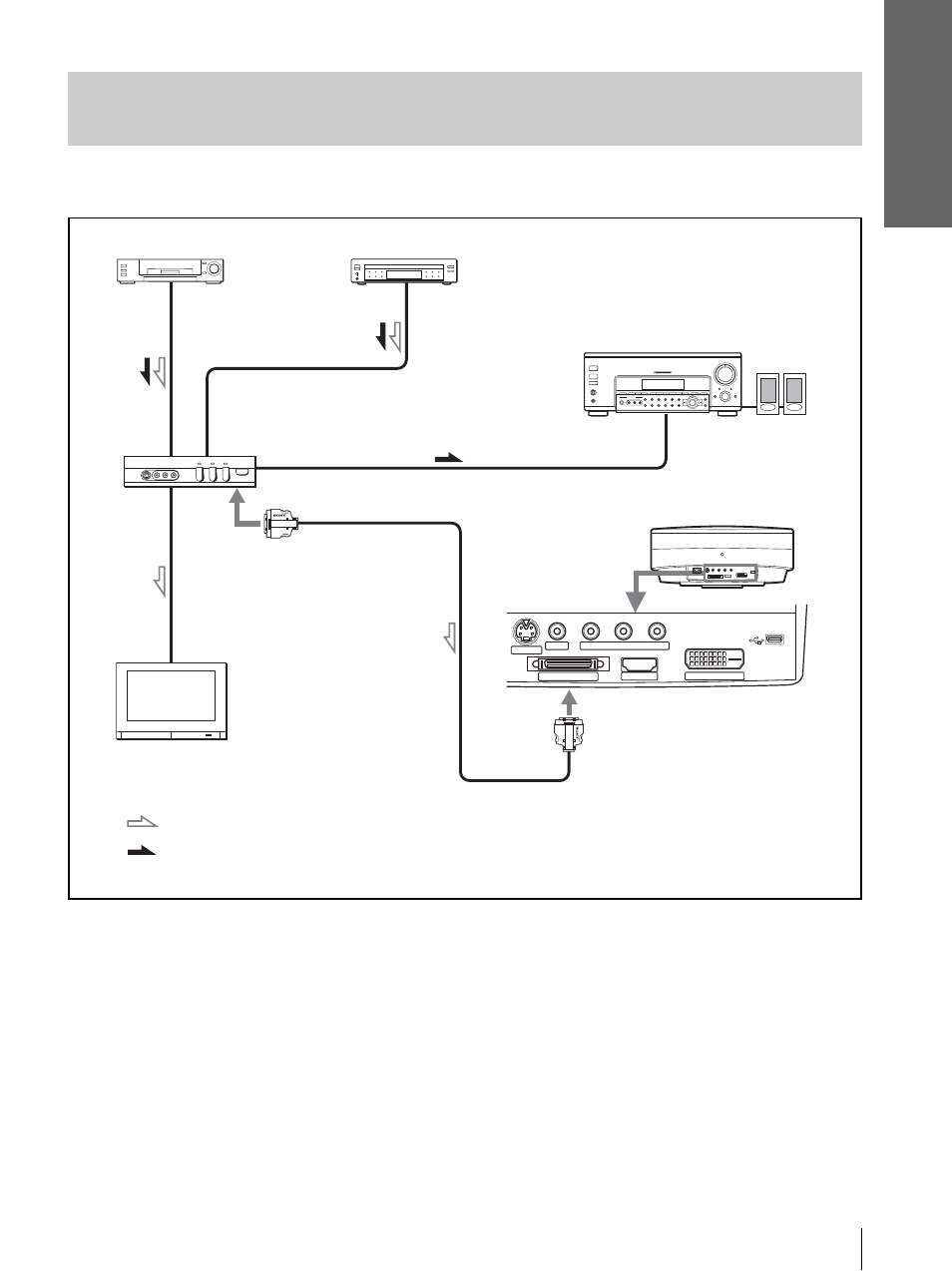 Racc o rdem e n ts e t pr épara tif s | Sony VPL-HS20 User Manual | Page 97 / 240