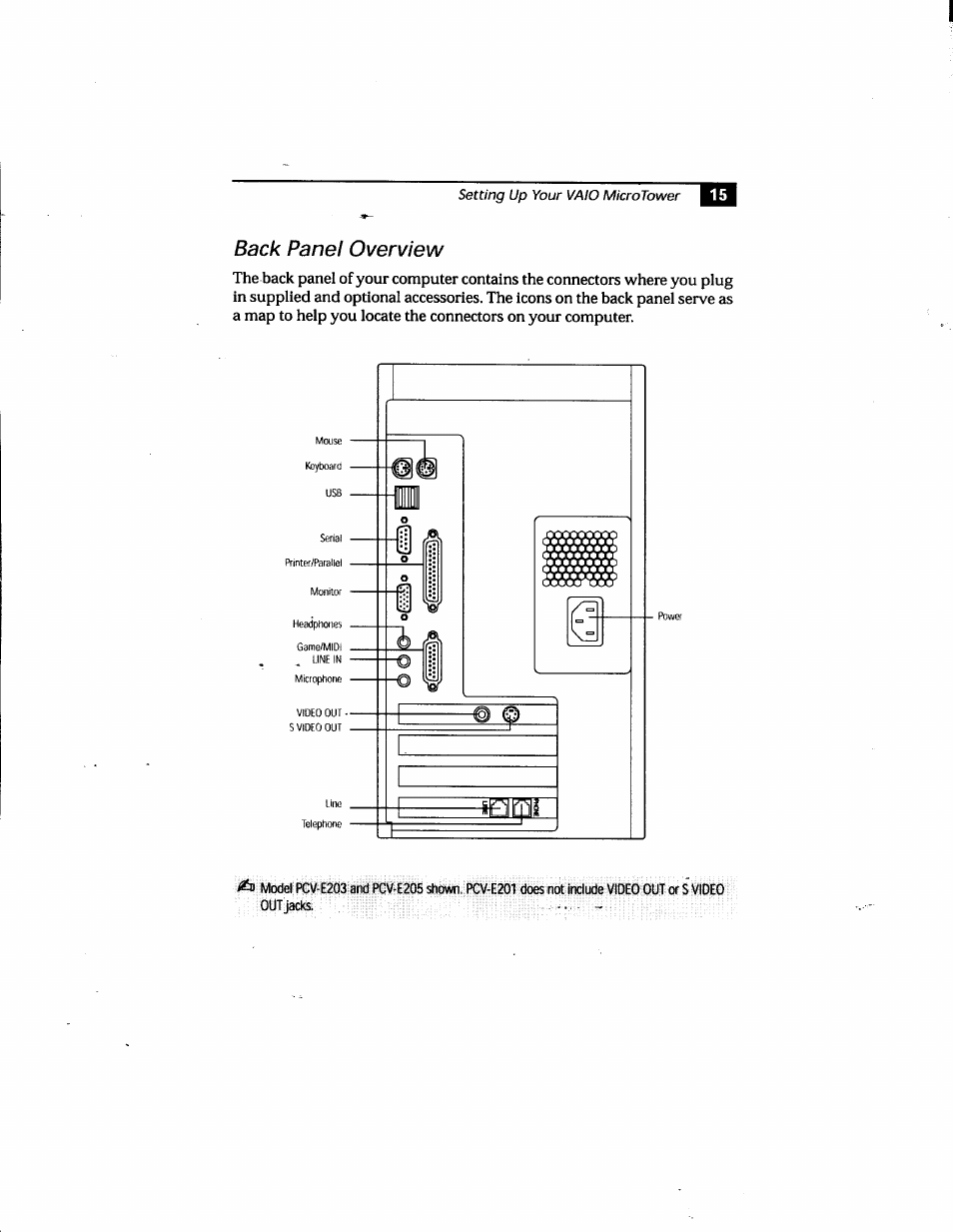 Back panel overview | Sony PCV-E205 User Manual | Page 23 / 119