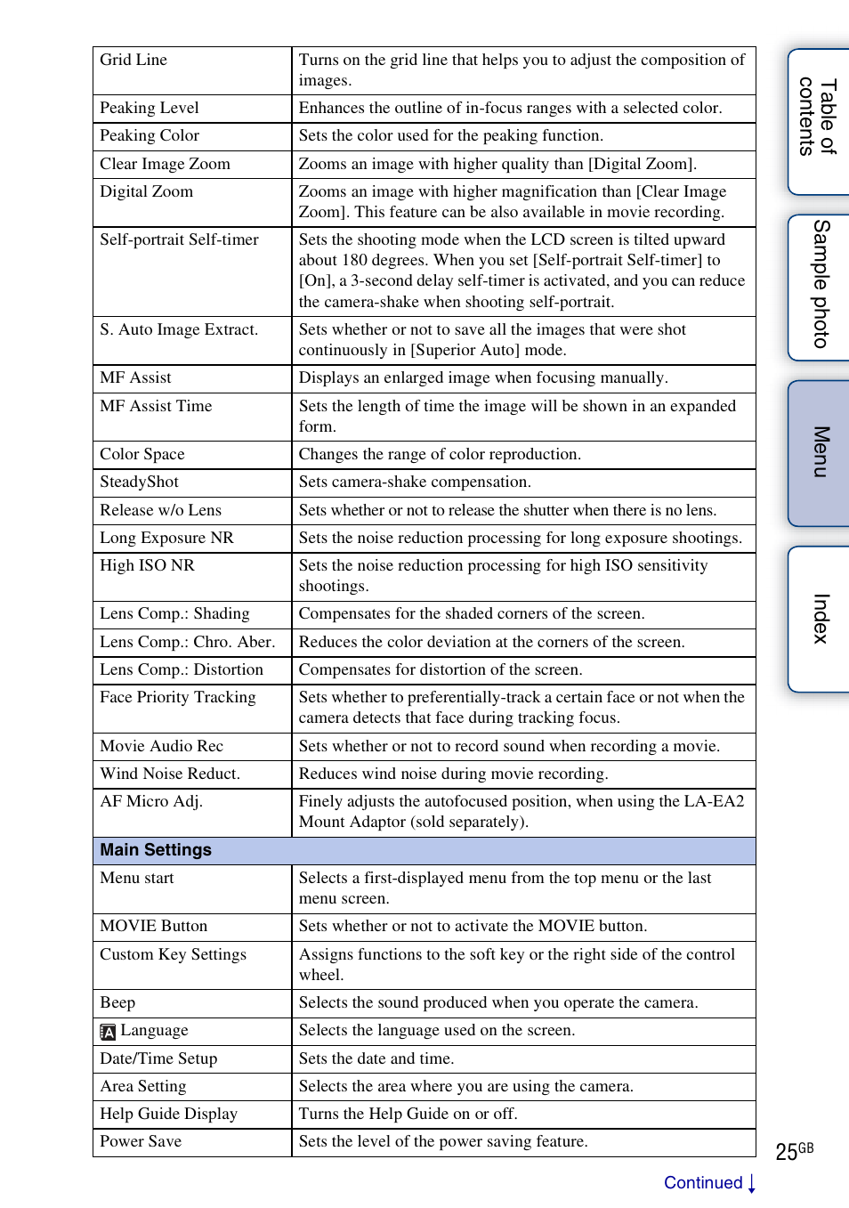 Sony NEX-3N User Manual | Page 25 / 198