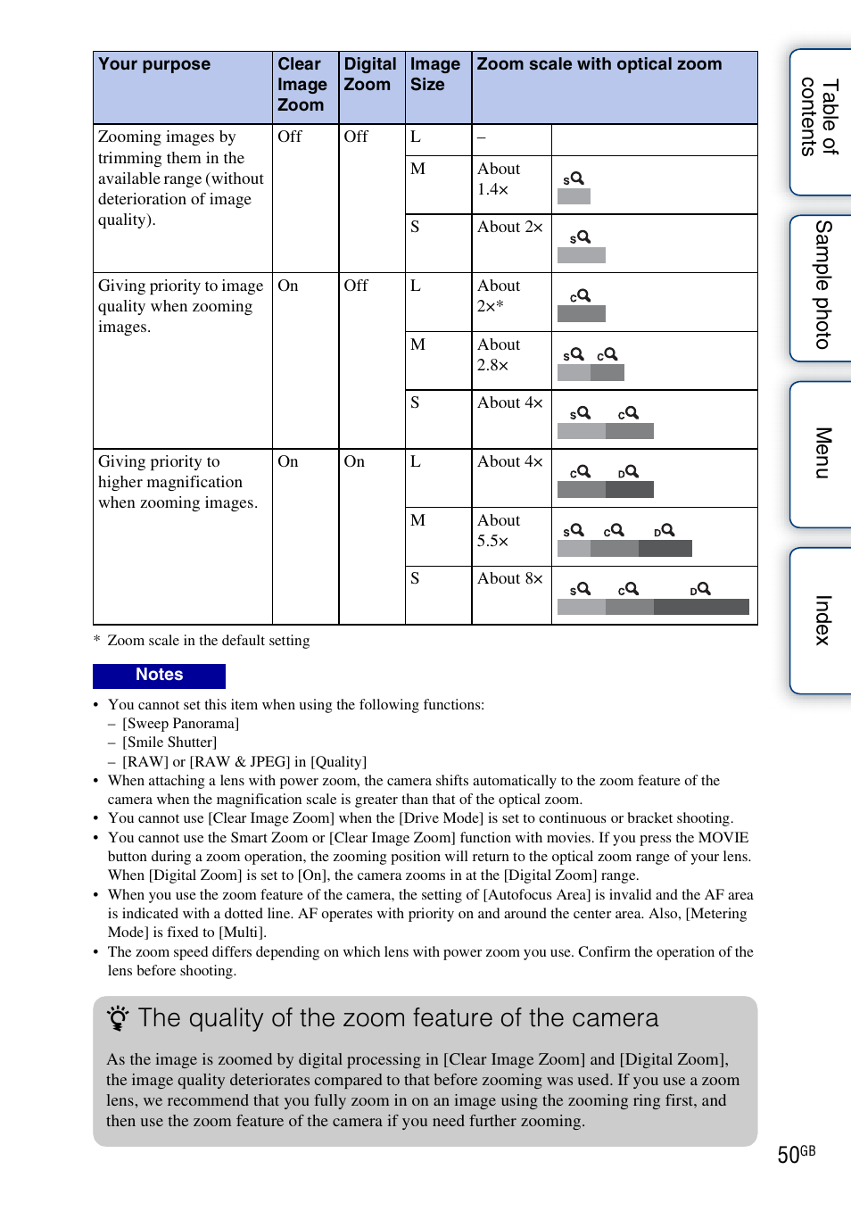 The quality of the zoom feature of the camera | Sony NEX-3N User Manual | Page 50 / 198