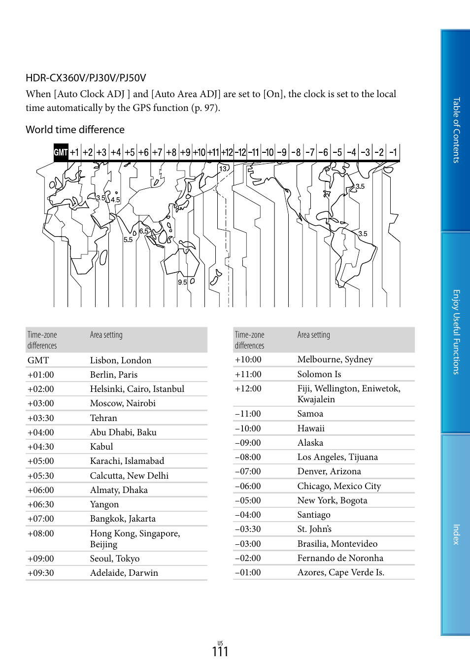 Sony HDR-XR160 User Manual | Page 111 / 129