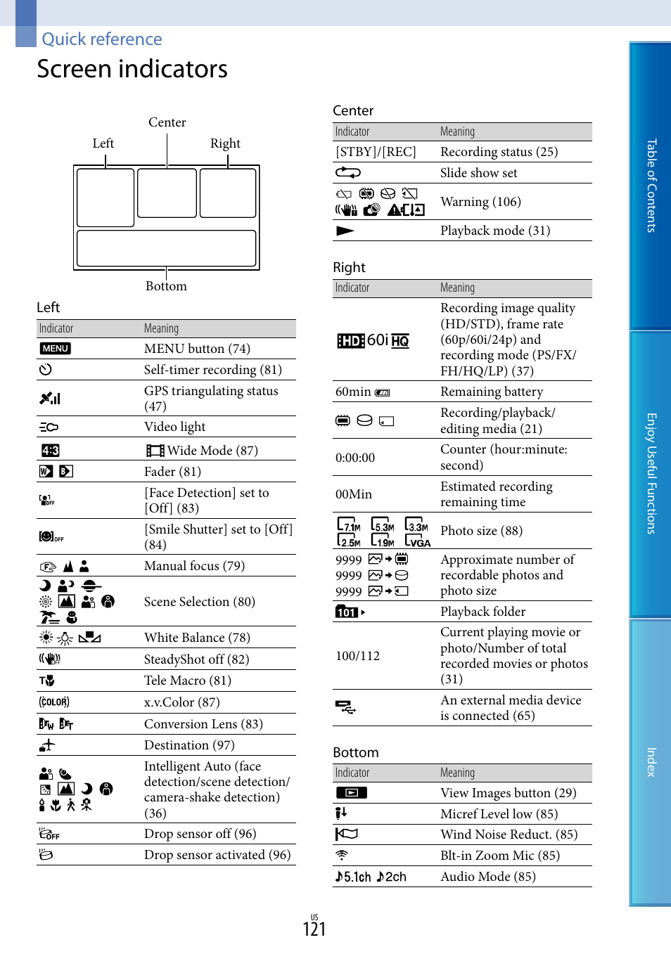 Quick reference, Screen indicators | Sony HDR-XR160 User Manual | Page 121 / 129