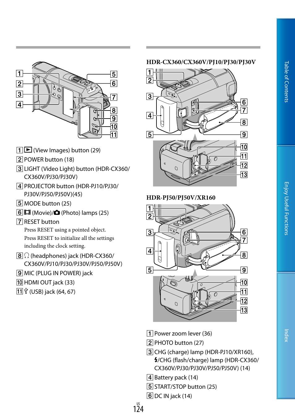 124) using a poin, 124) u | Sony HDR-XR160 User Manual | Page 124 / 129