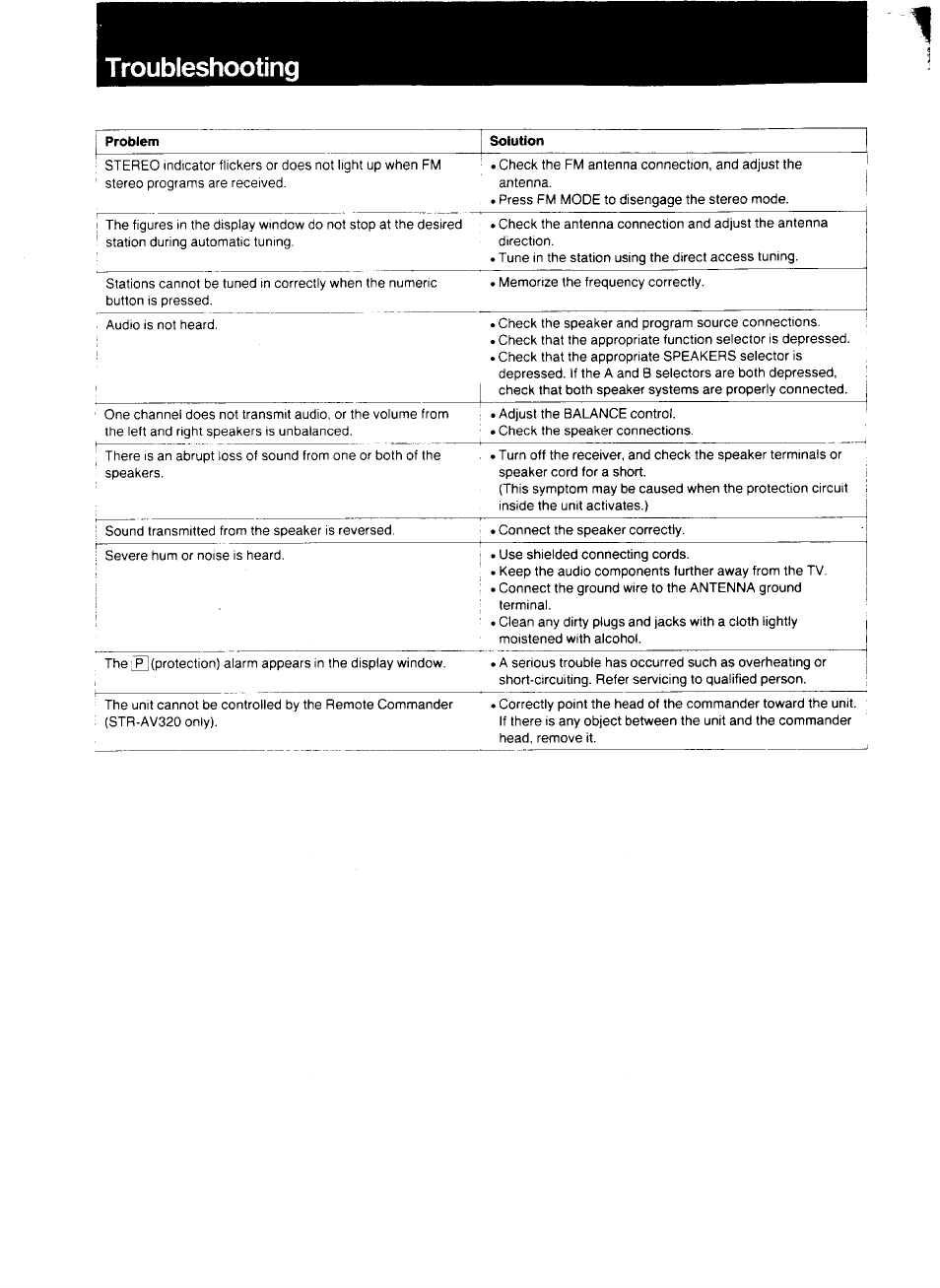 Troubleshooting | Sony STR-AV320 User Manual | Page 2 / 8