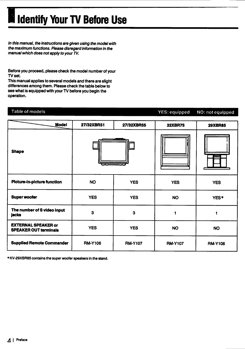 Identify your tv before use | Sony KV-27XBR55 User Manual | Page 4 / 70