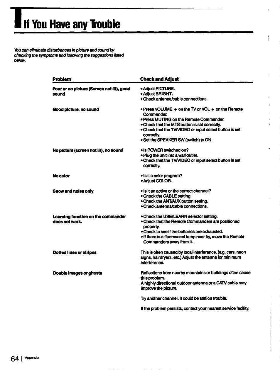 Problem, Check and adjust, If ybu have any trouble | Sony KV-27XBR55 User Manual | Page 64 / 70