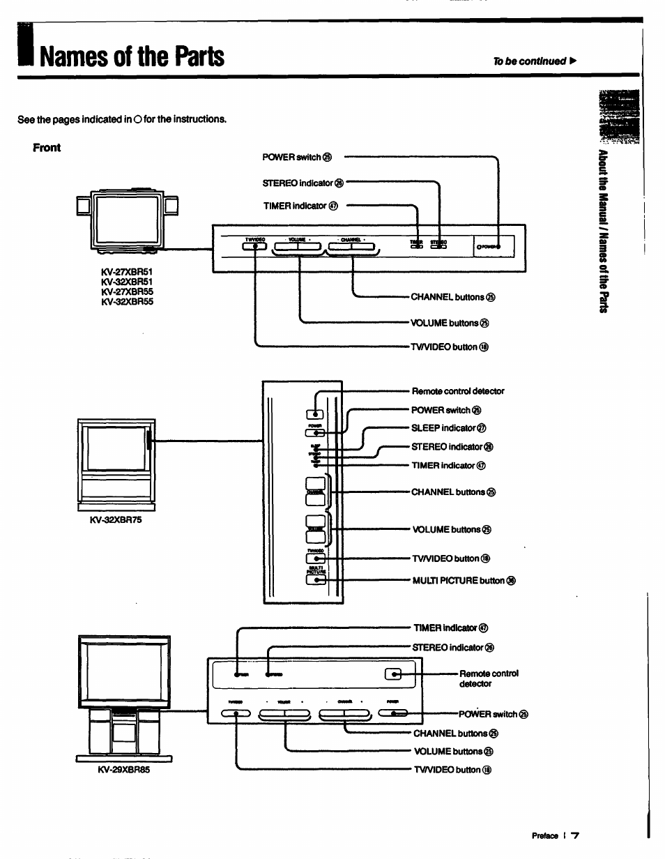 Names of the parts, I) r | Sony KV-27XBR55 User Manual | Page 7 / 70