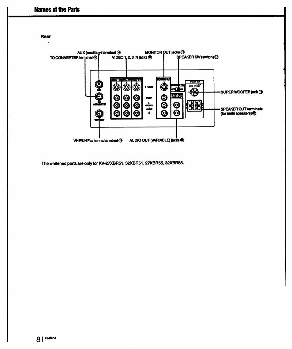 Rear | Sony KV-27XBR55 User Manual | Page 8 / 70