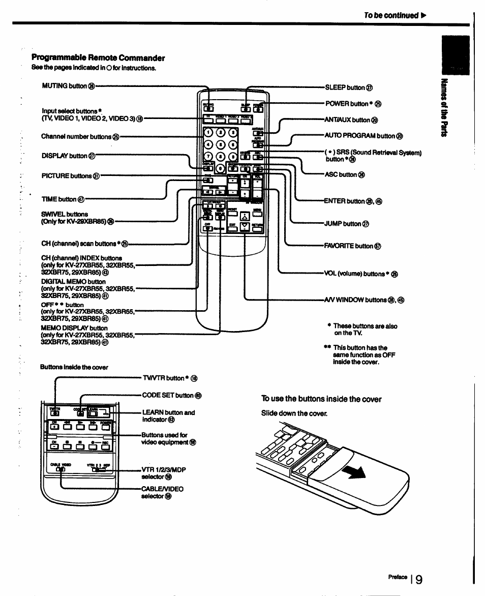 Programmable remote commander | Sony KV-27XBR55 User Manual | Page 9 / 70