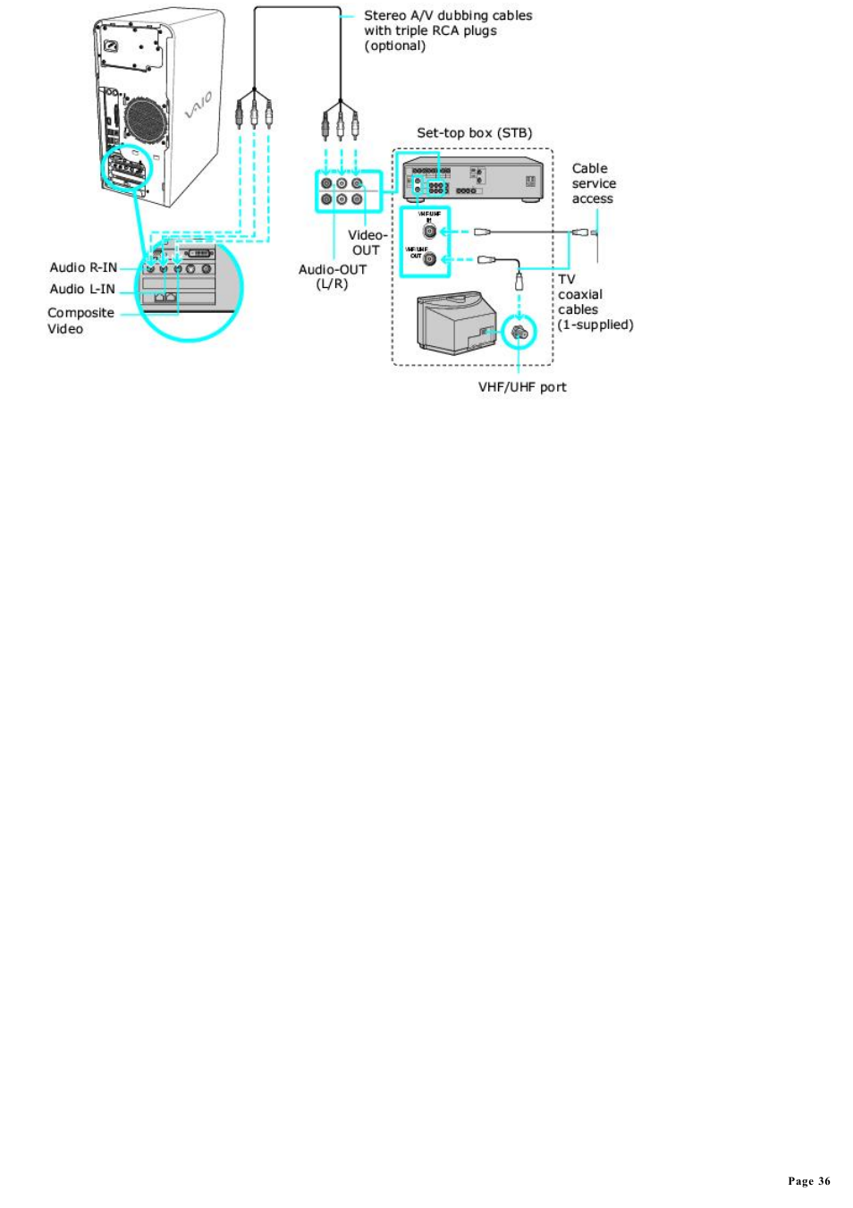 Sony PCV-RS500CP User Manual | Page 36 / 143