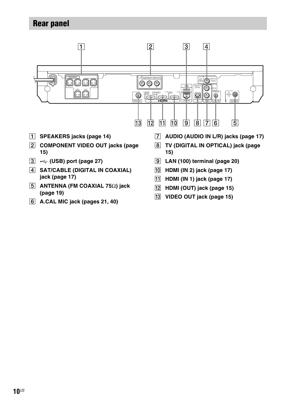 Rear panel | Sony BDV-T58 User Manual | Page 10 / 72