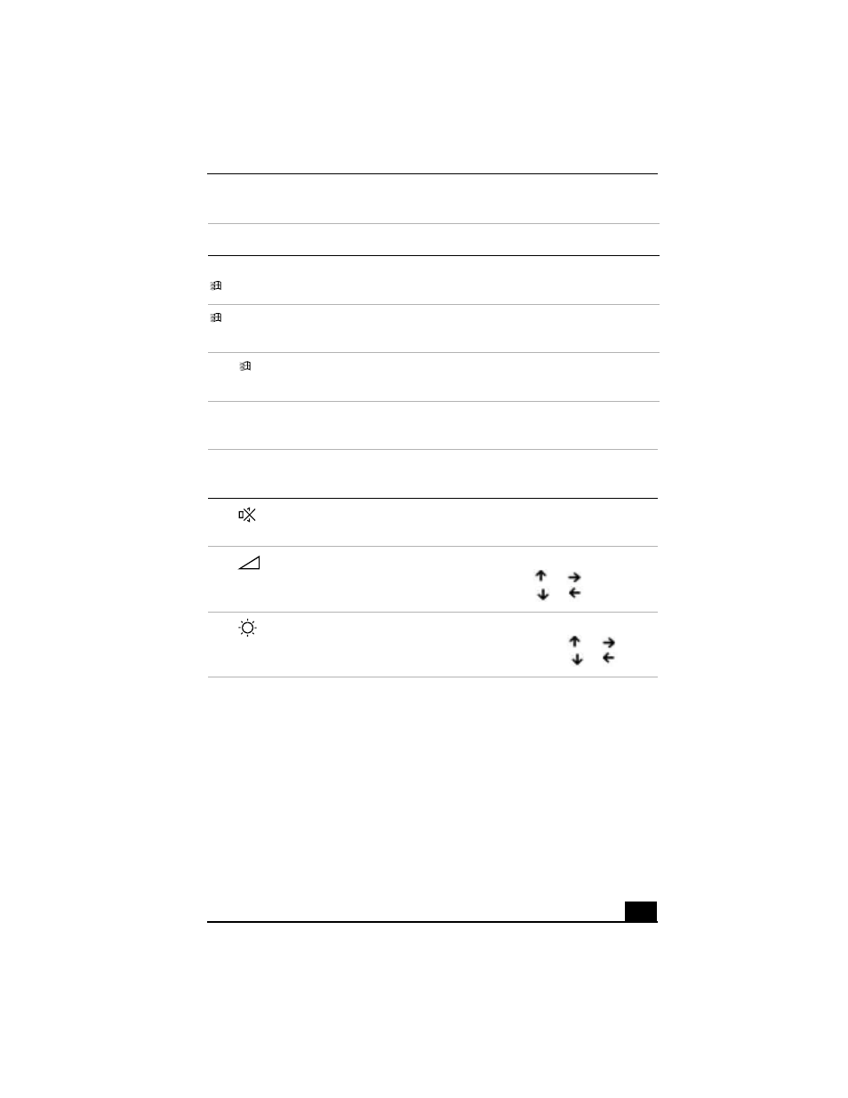 The fn key in combination with other keys | Sony PCG-R505JLK User Manual | Page 15 / 161