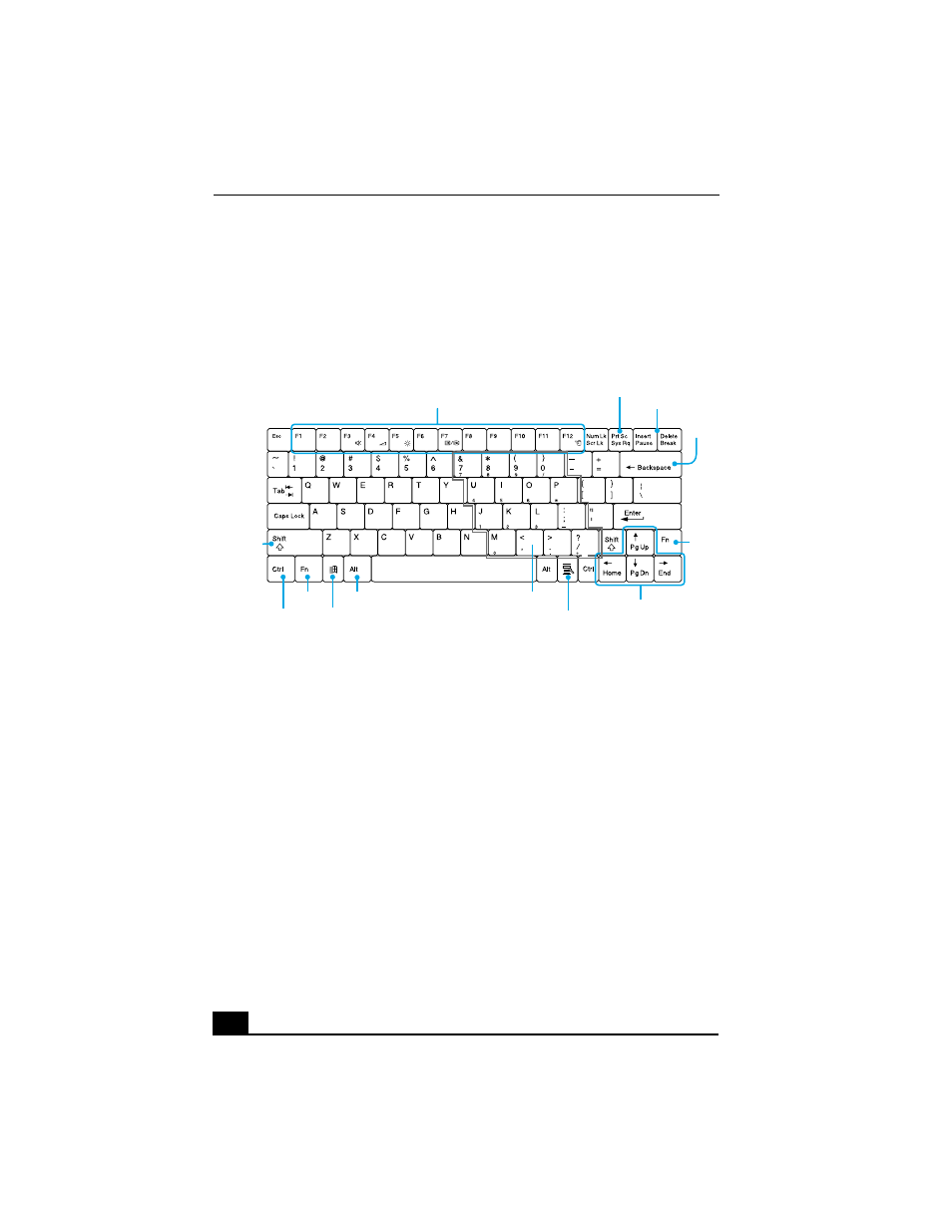 Using the keyboard | Sony PCG-R505JLC User Manual | Page 10 / 135