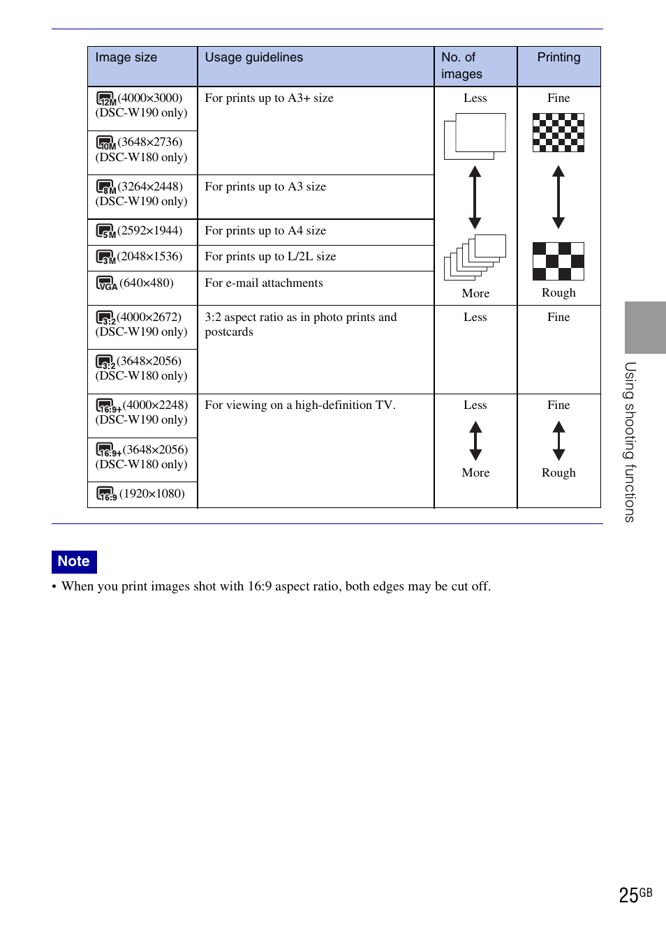 Sony DSC-W190 User Manual | Page 25 / 112