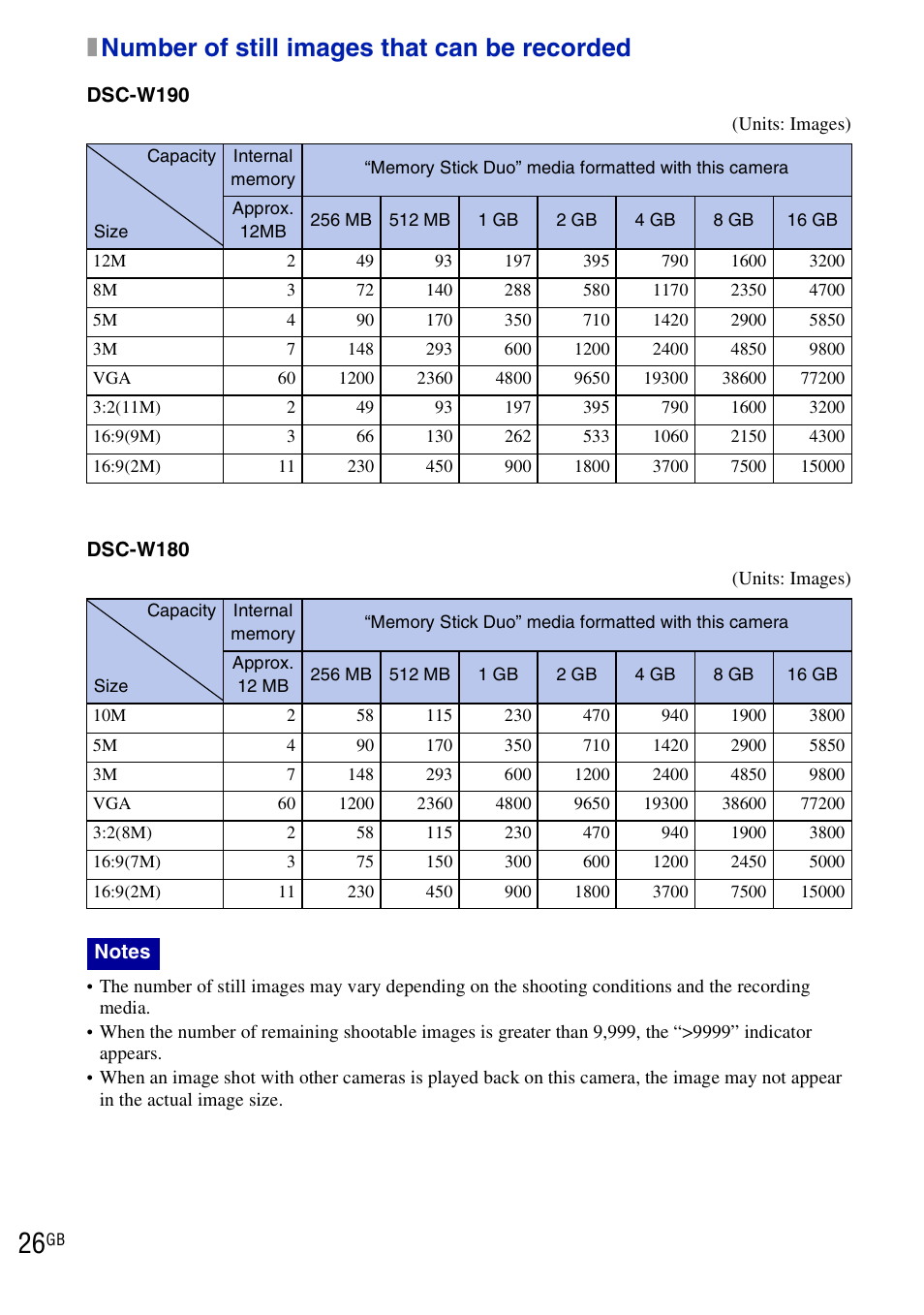 Xnumber of still images that can be recorded | Sony DSC-W190 User Manual | Page 26 / 112
