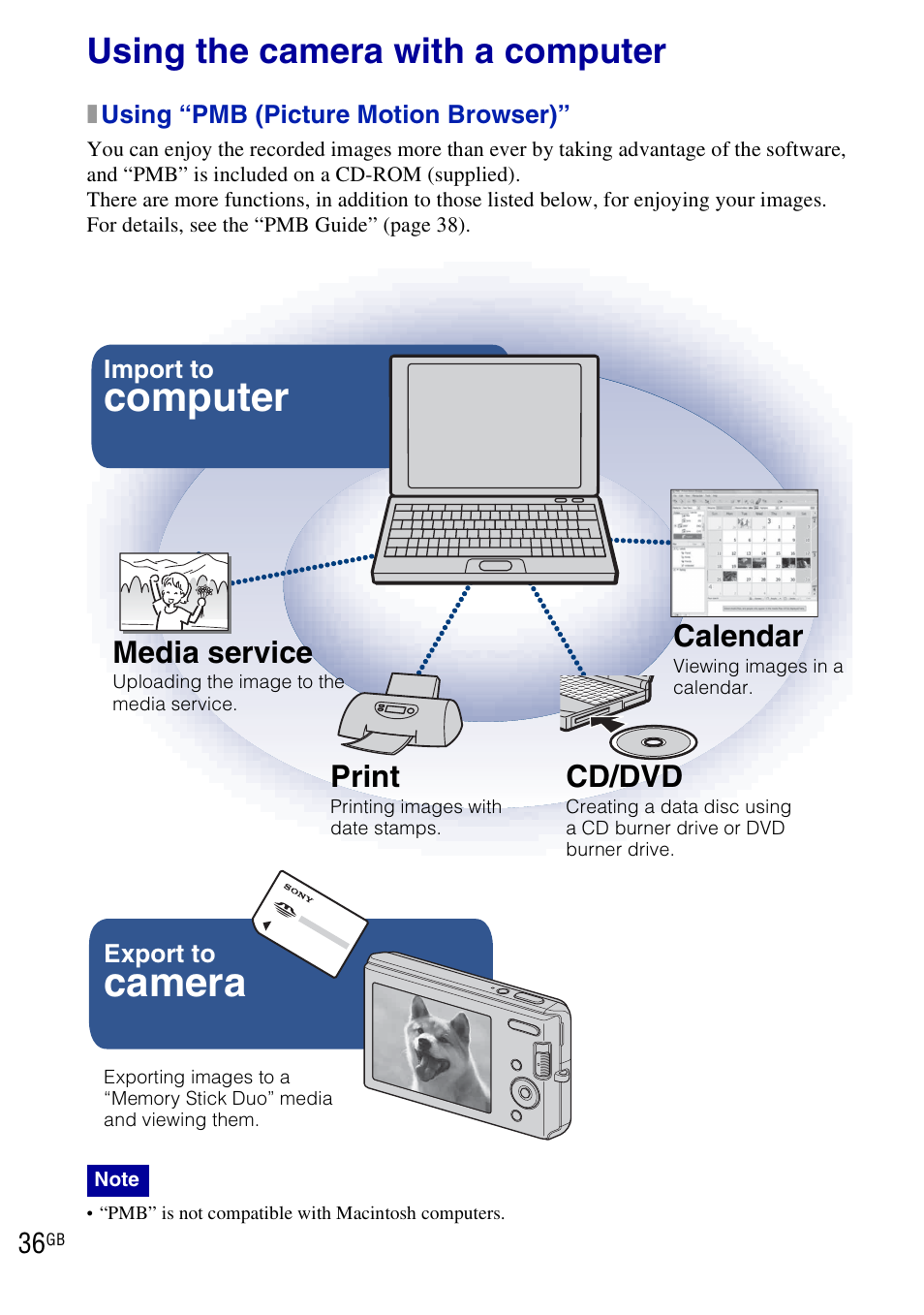 Using the camera with a computer, Camera, Computer | Media service, Print, Cd/dvd, Calendar | Sony DSC-W190 User Manual | Page 36 / 112