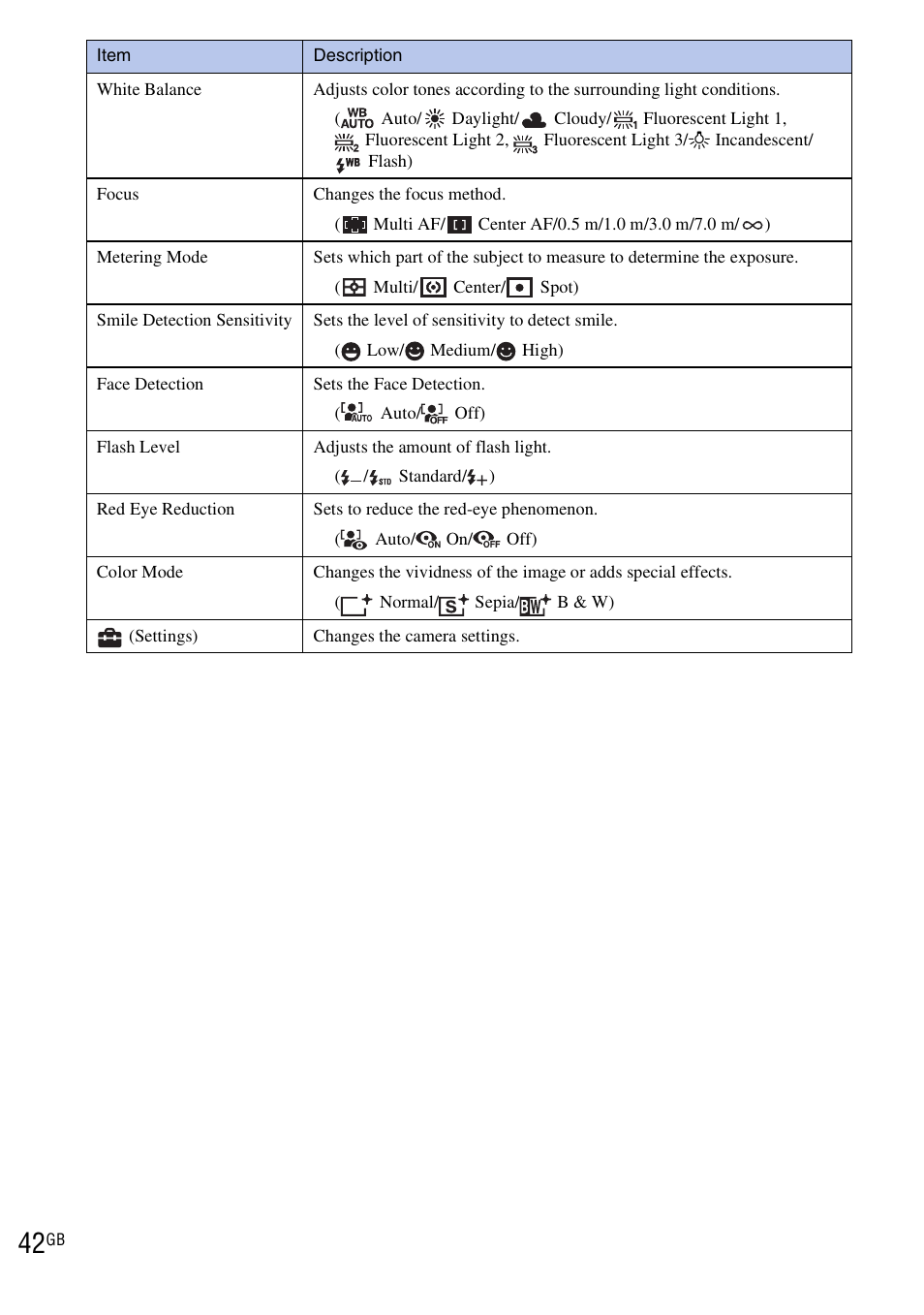 Sony DSC-W190 User Manual | Page 42 / 112
