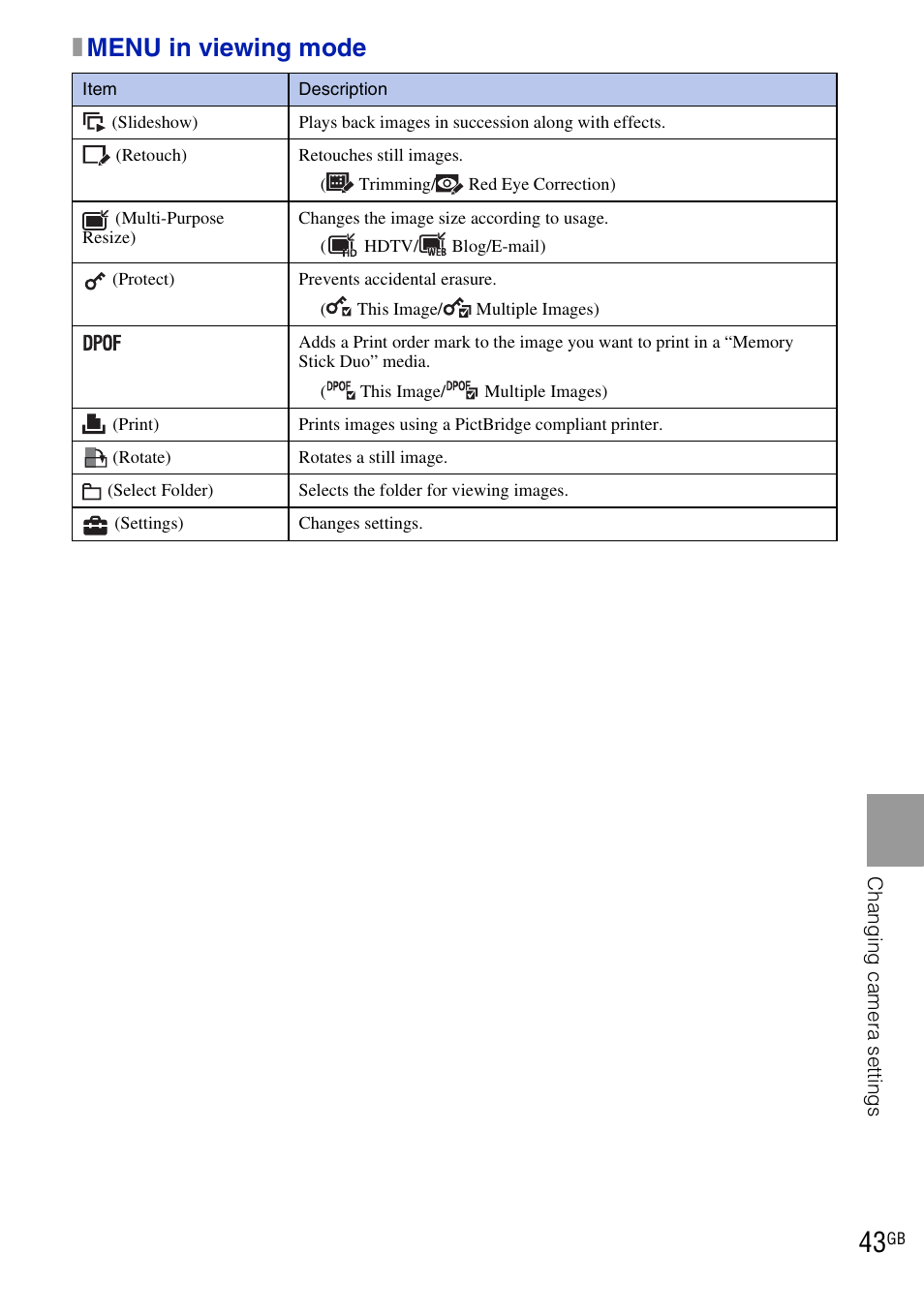 Xmenu in viewing mode | Sony DSC-W190 User Manual | Page 43 / 112