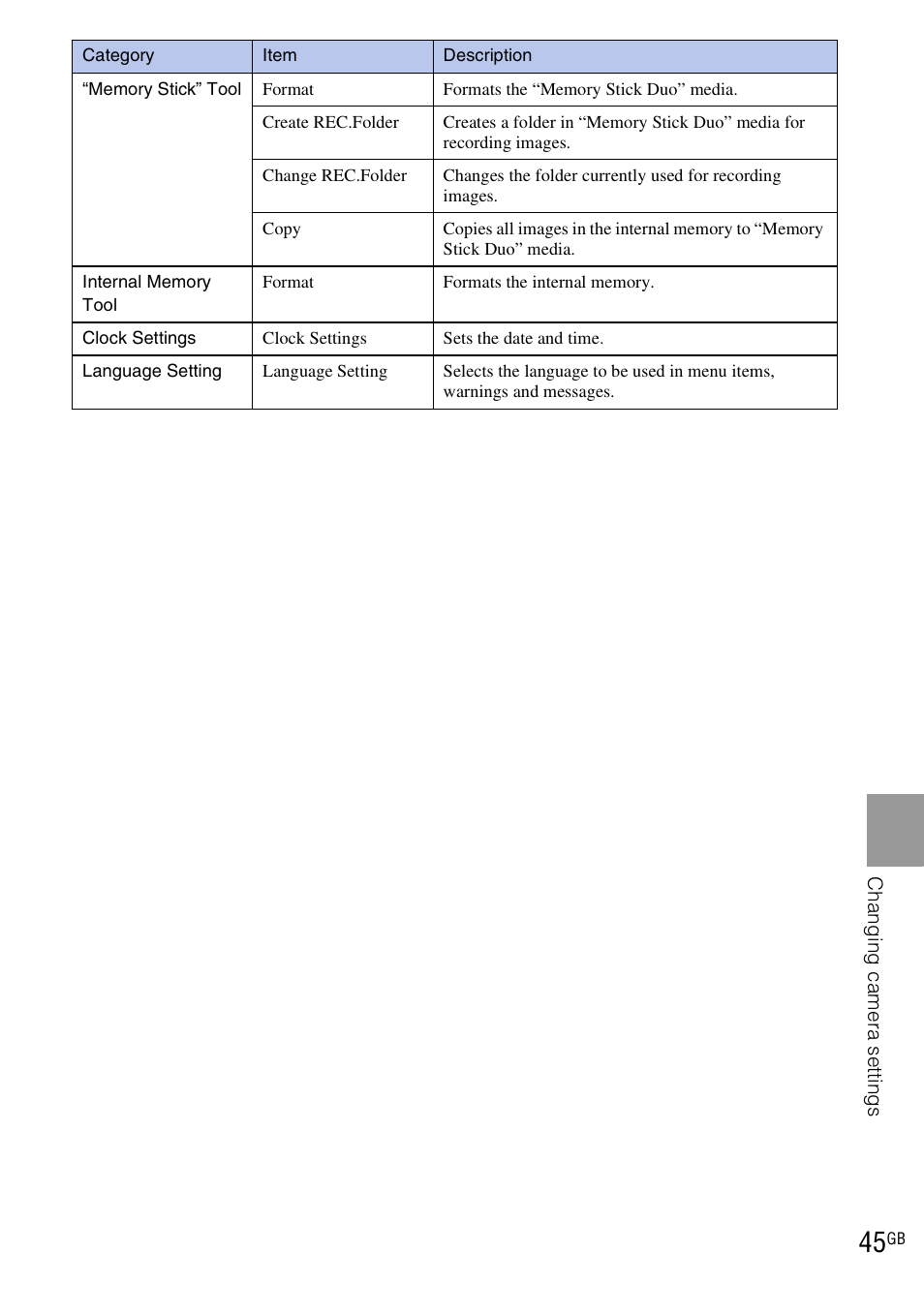Sony DSC-W190 User Manual | Page 45 / 112