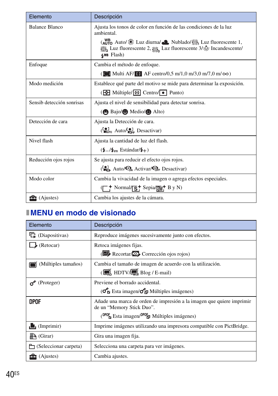 Xmenu en modo de visionado | Sony DSC-W190 User Manual | Page 94 / 112