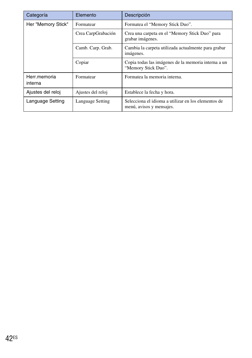 Sony DSC-W190 User Manual | Page 96 / 112