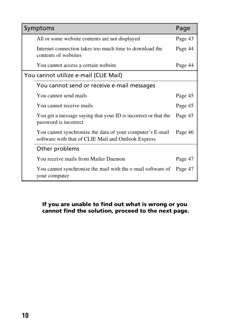 Sony PEG-NX60 User Manual | Page 10 / 52