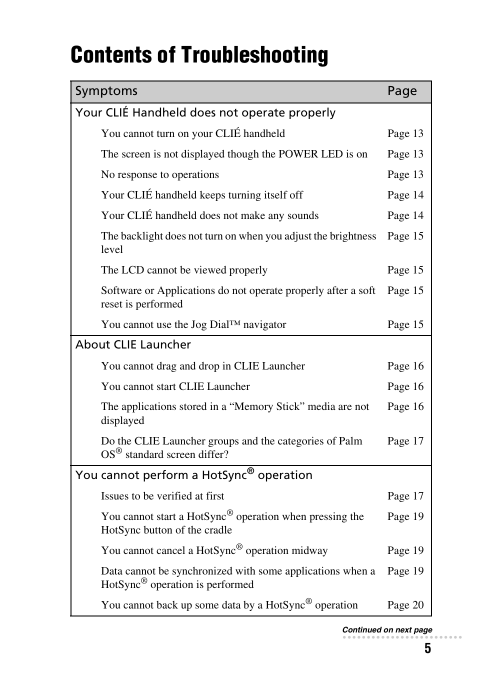 Contents of troubleshooting | Sony PEG-NX60 User Manual | Page 5 / 52