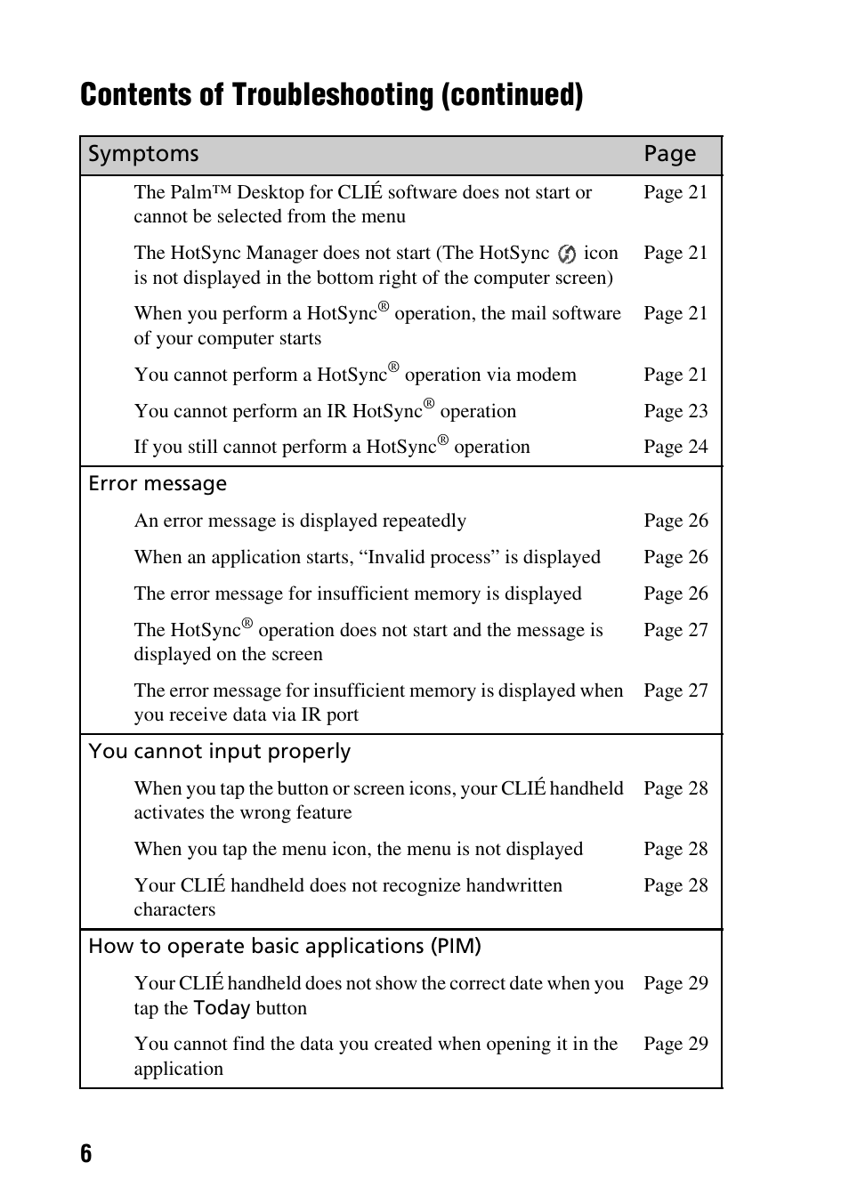 Contents of troubleshooting (continued) | Sony PEG-NX60 User Manual | Page 6 / 52