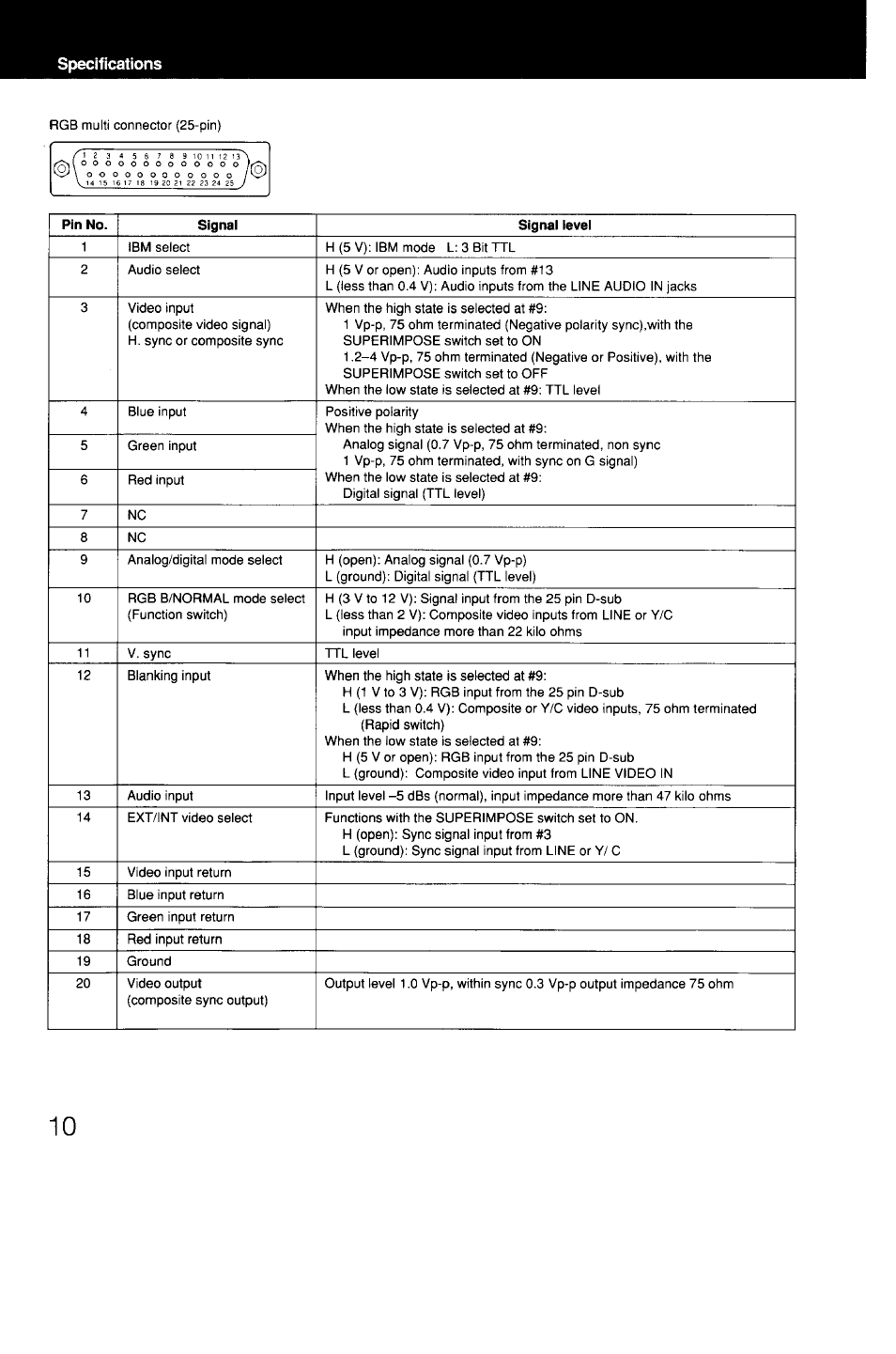 Sony GVM-1310 User Manual | Page 10 / 11