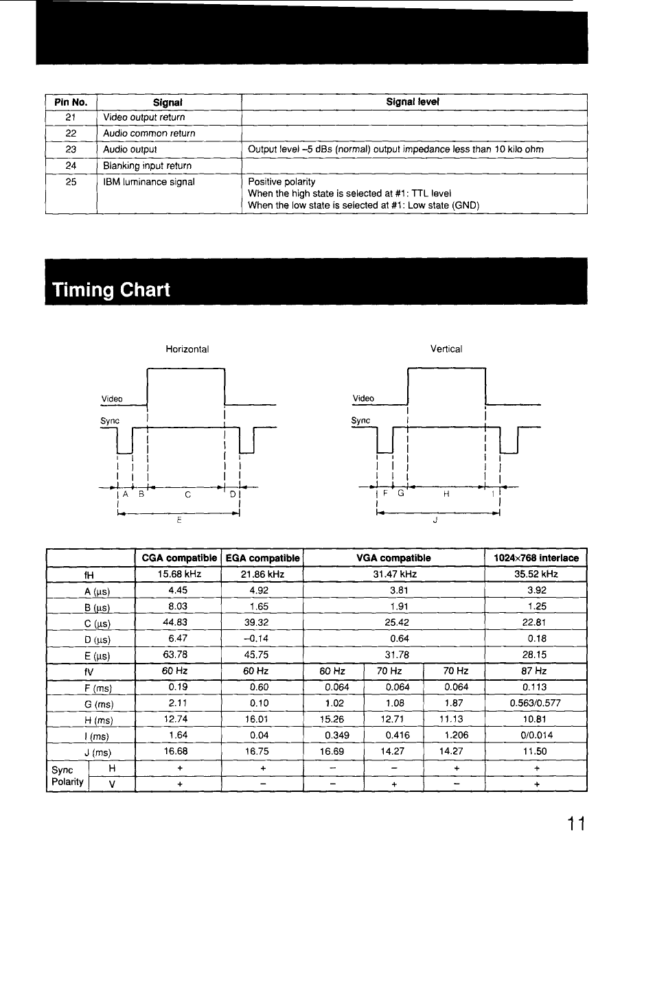 Timing chart | Sony GVM-1310 User Manual | Page 11 / 11