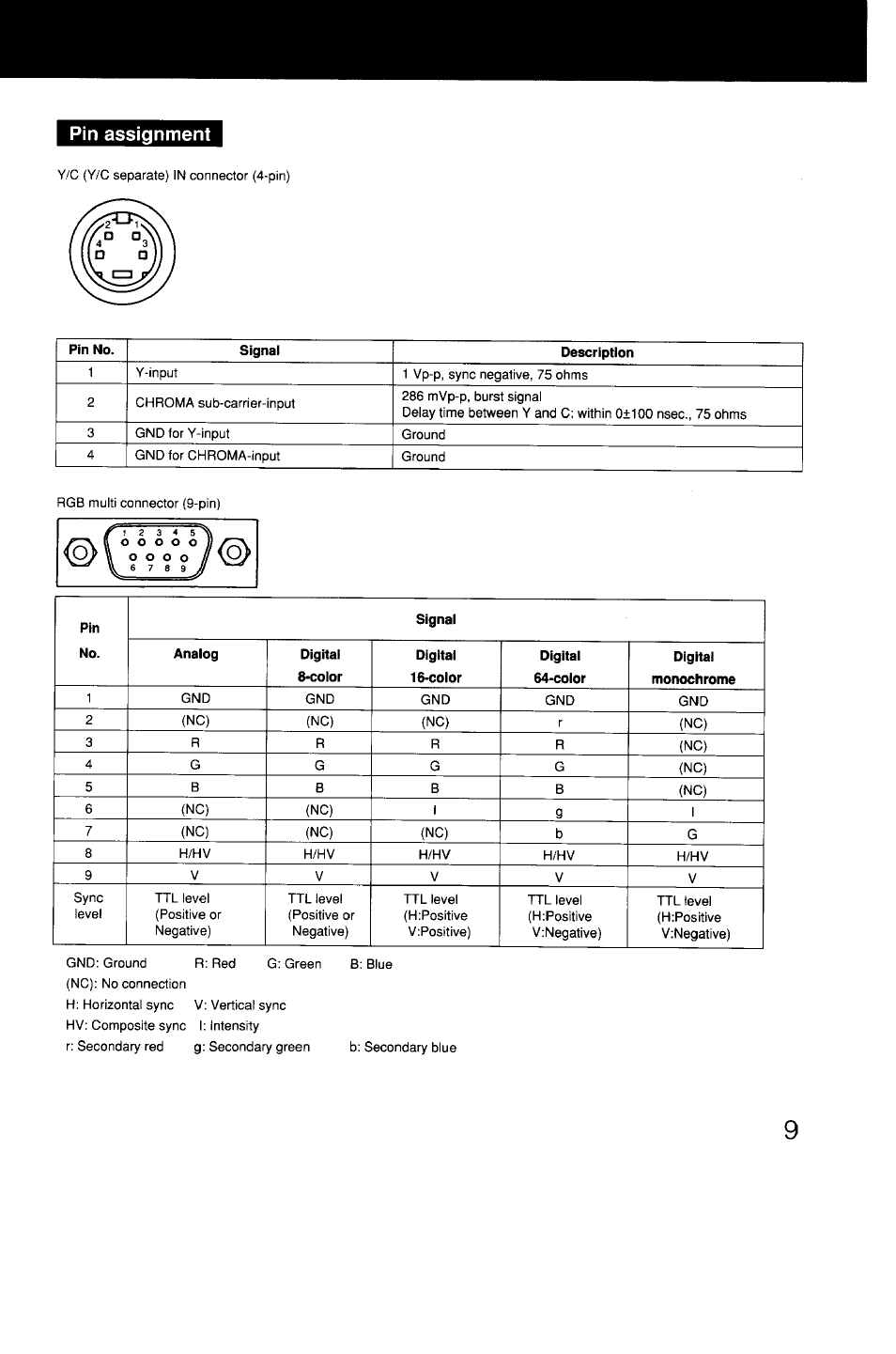 Pin assignment | Sony GVM-1310 User Manual | Page 9 / 11
