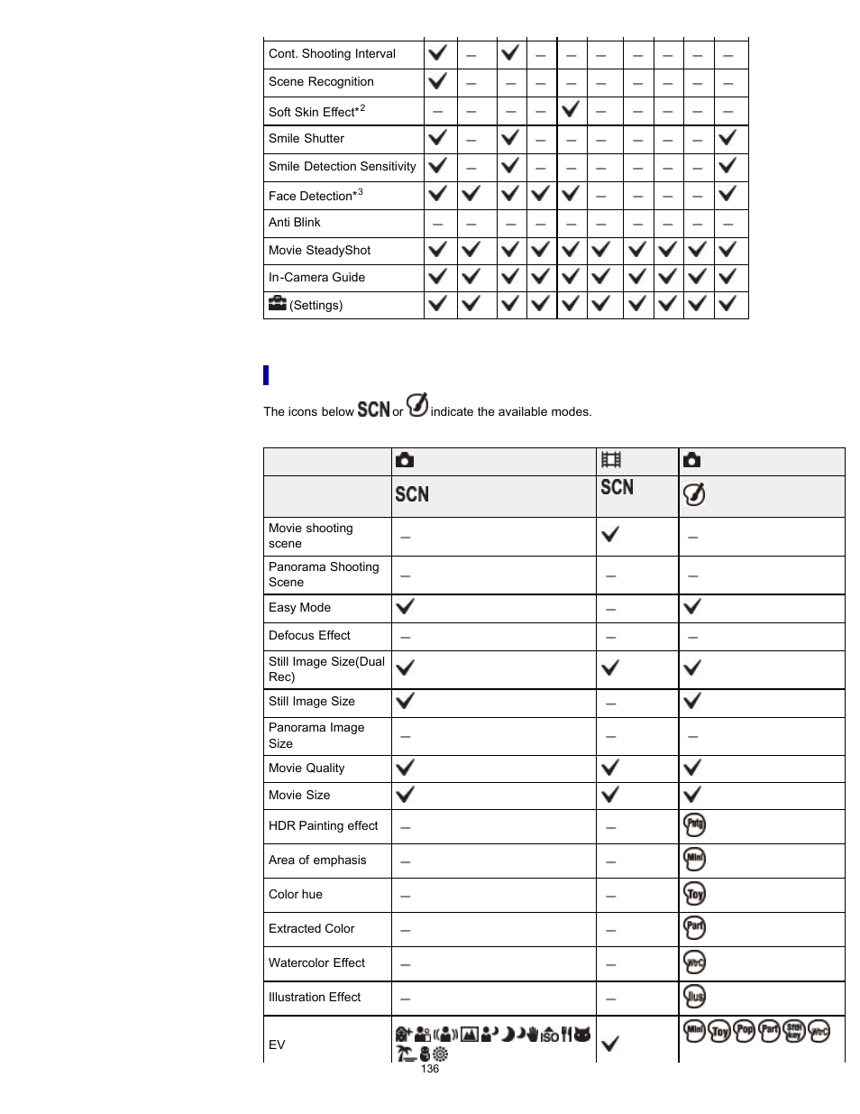 Sony DSC-WX100 User Manual | Page 136 / 257