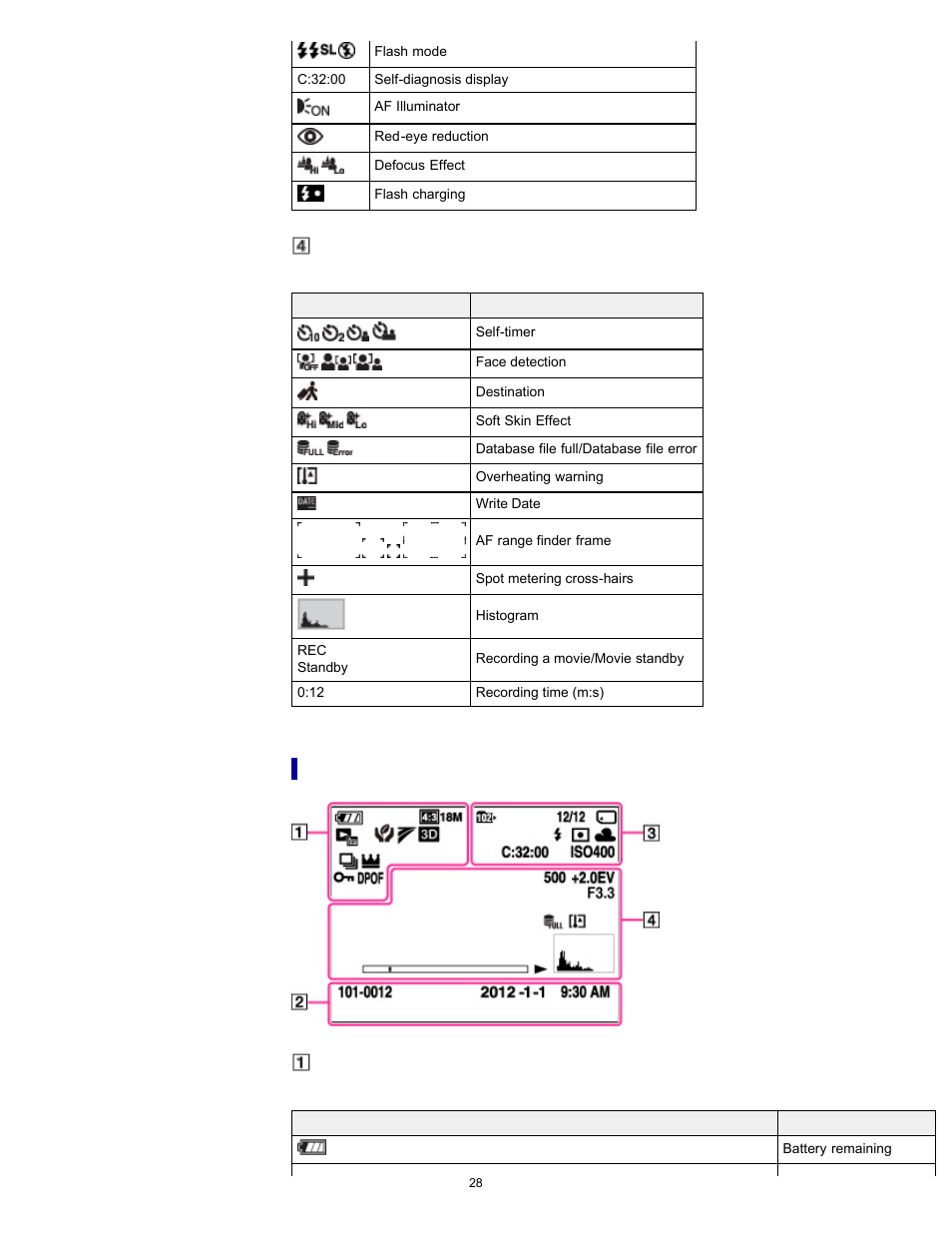 List of viewing mode icons | Sony DSC-WX100 User Manual | Page 28 / 257