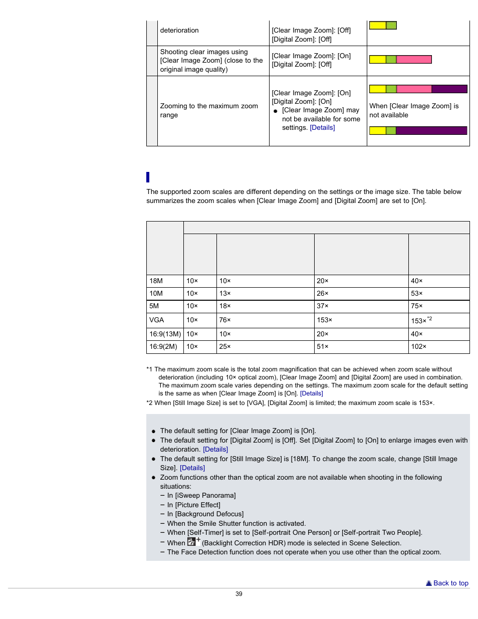 Zoom scale | Sony DSC-WX100 User Manual | Page 39 / 257