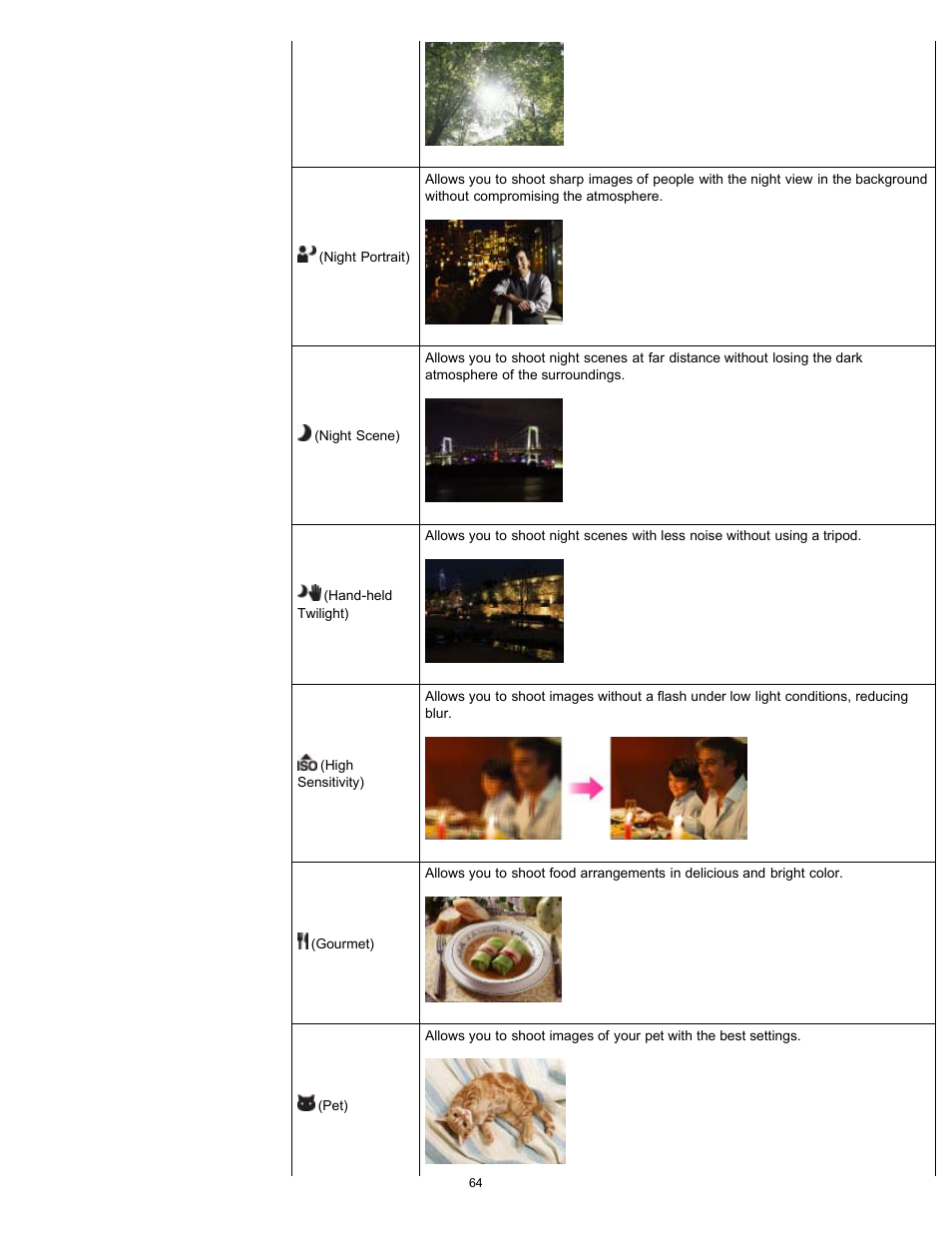 Sony DSC-WX100 User Manual | Page 64 / 257