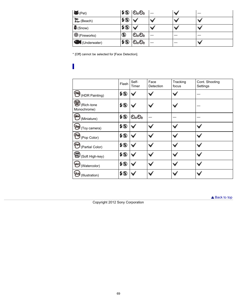 Functions available in picture effect | Sony DSC-WX100 User Manual | Page 69 / 257