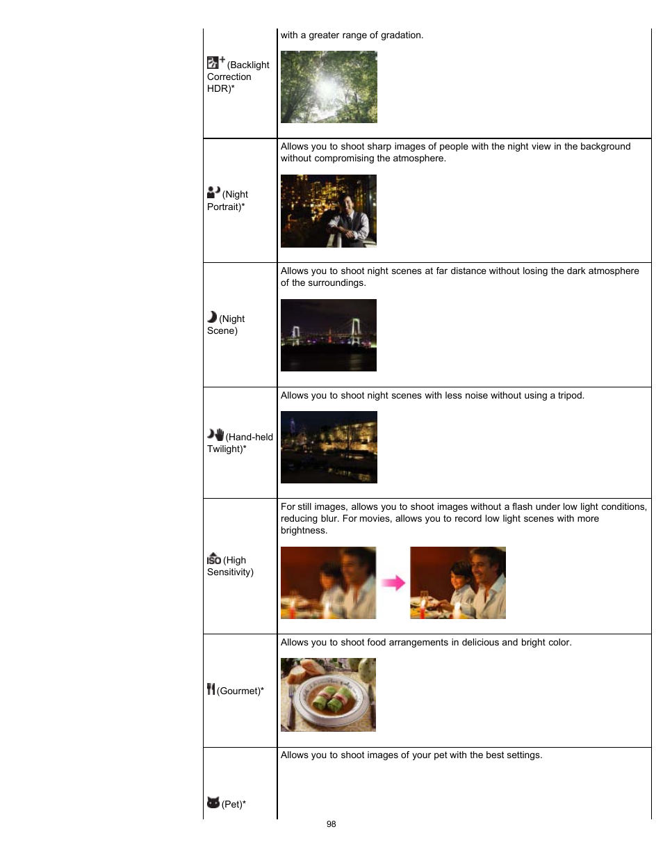 Sony DSC-WX100 User Manual | Page 98 / 257