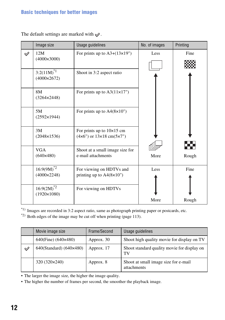 Sony DSC-W230 User Manual | Page 12 / 129