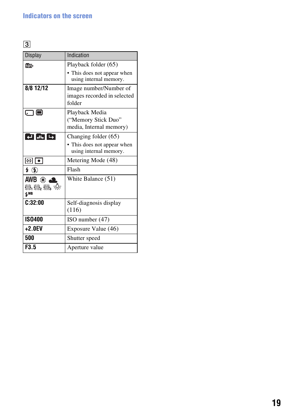 Sony DSC-W230 User Manual | Page 19 / 129