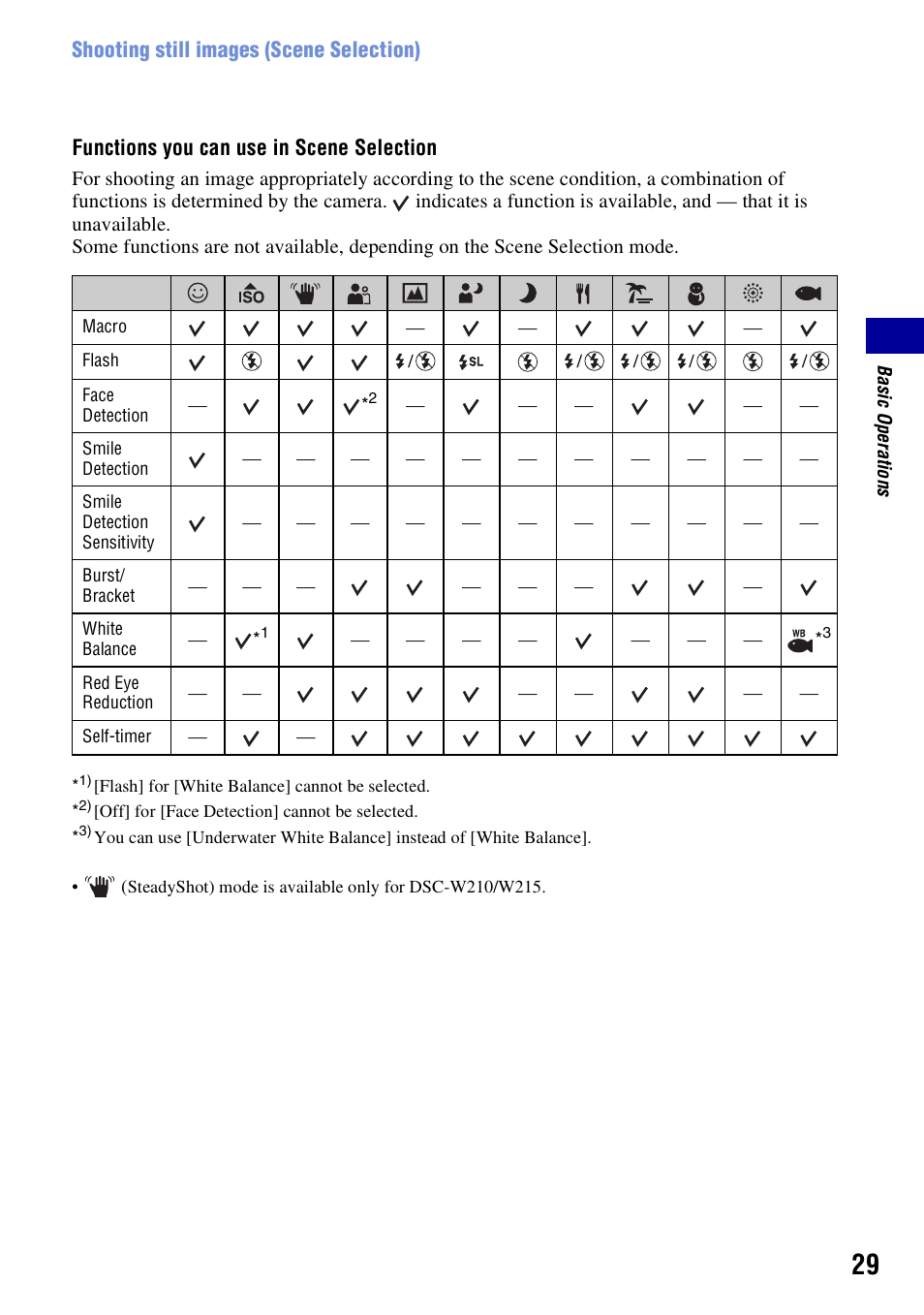 Sony DSC-W230 User Manual | Page 29 / 129