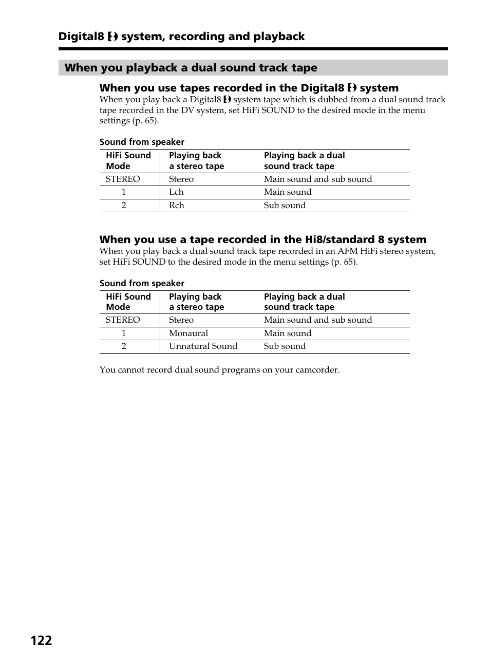 Sony DCR-TRV820 User Manual | Page 122 / 156