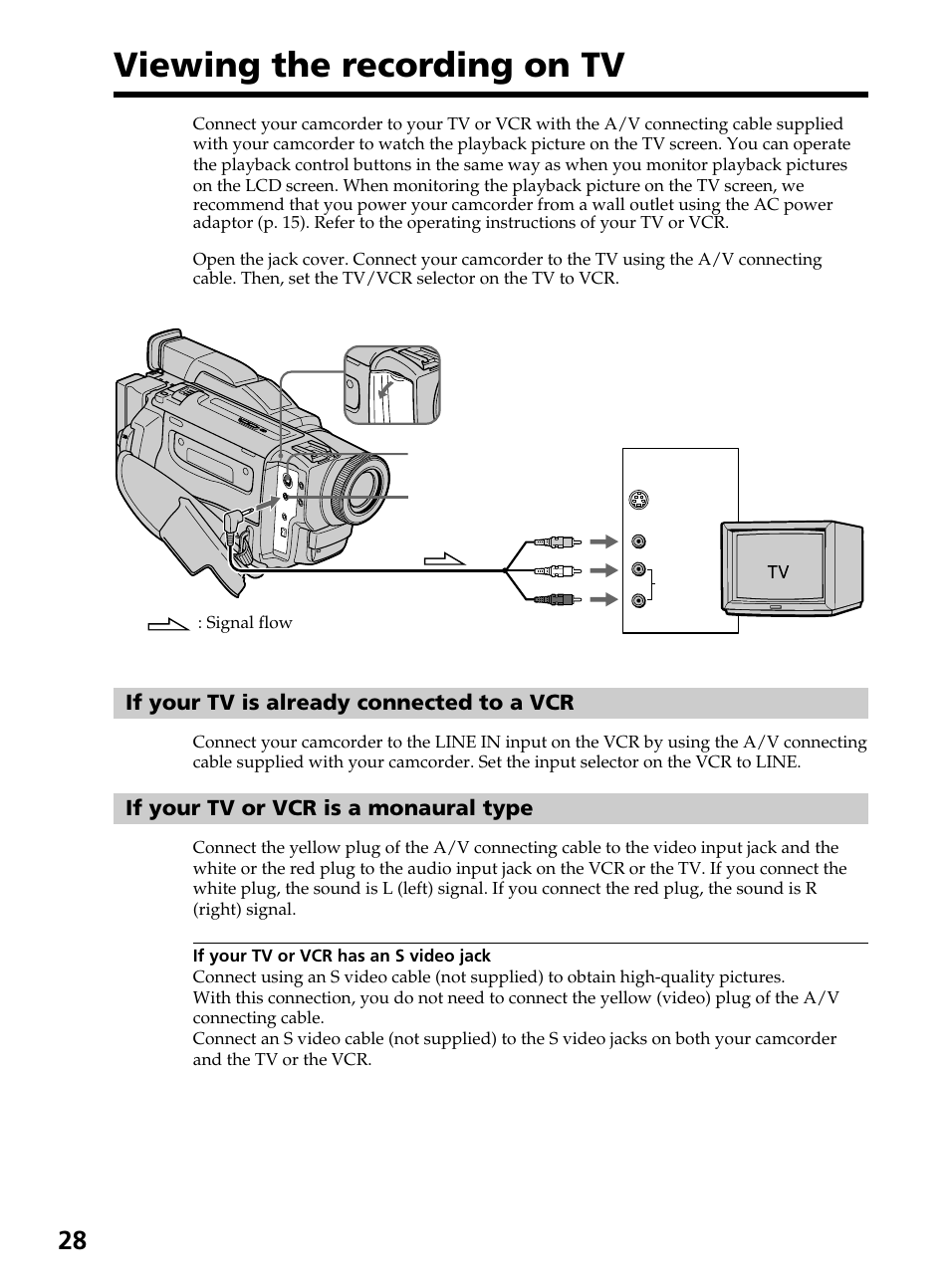 Viewing the recording on tv | Sony DCR-TRV820 User Manual | Page 28 / 156