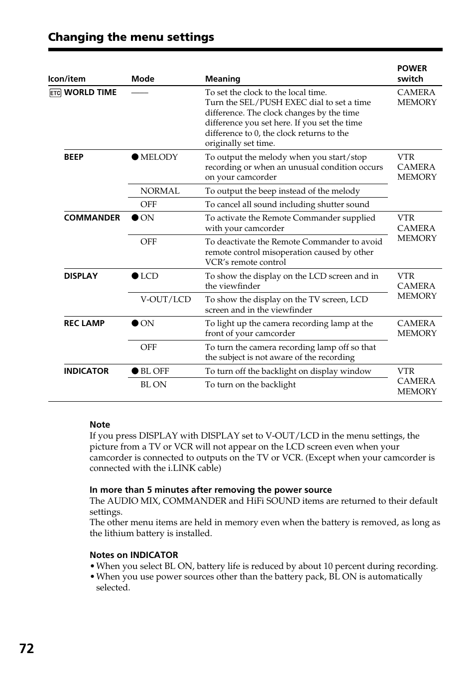 Changing the menu settings | Sony DCR-TRV820 User Manual | Page 72 / 156