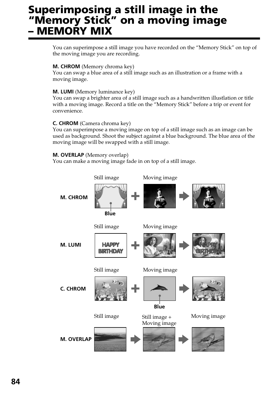 Superimposing a still image in the, Memory stick” on a moving image – memory mix | Sony DCR-TRV820 User Manual | Page 84 / 156